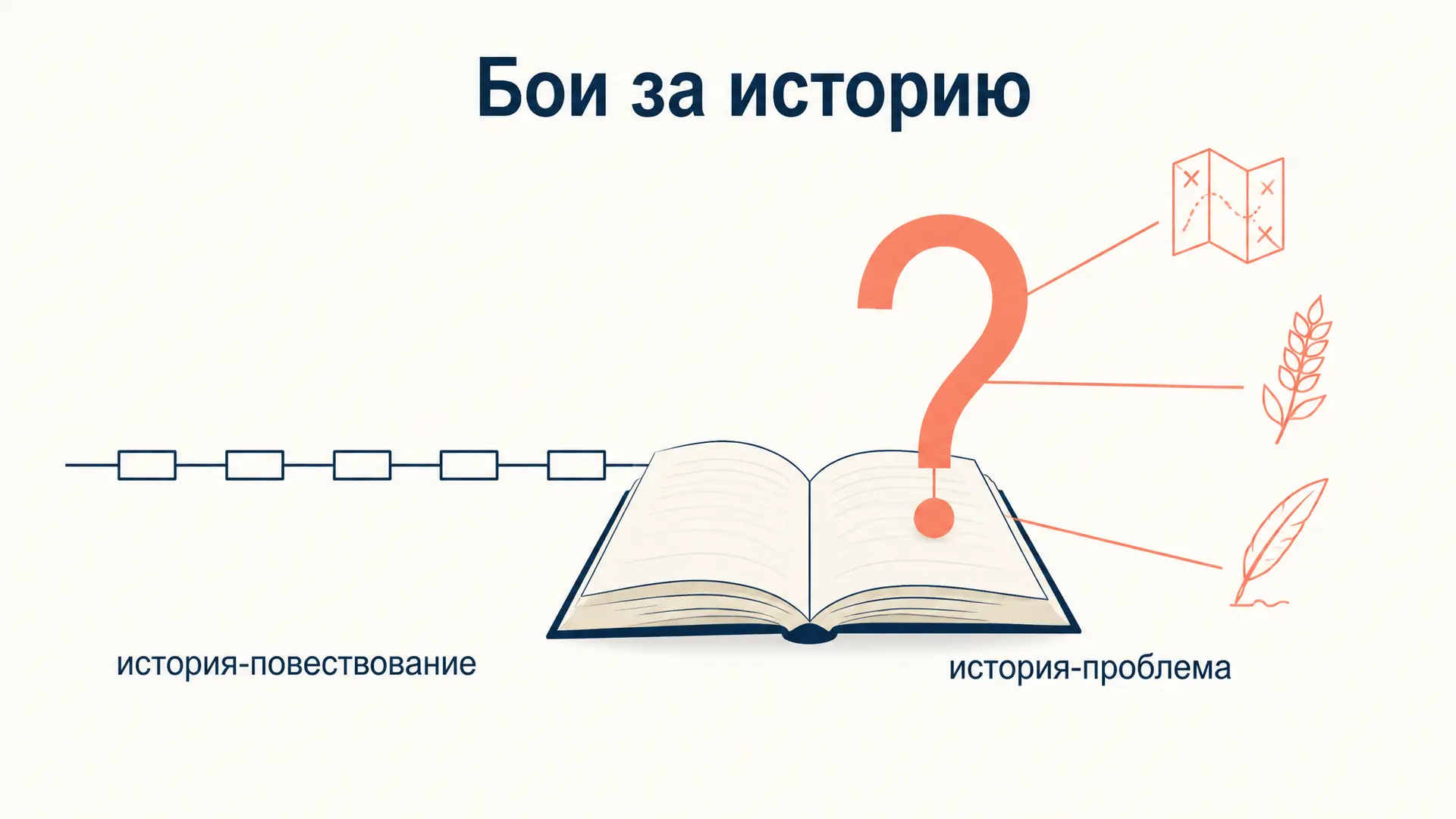 Люсьен Февр «Бои за историю»: история-проблема и метод