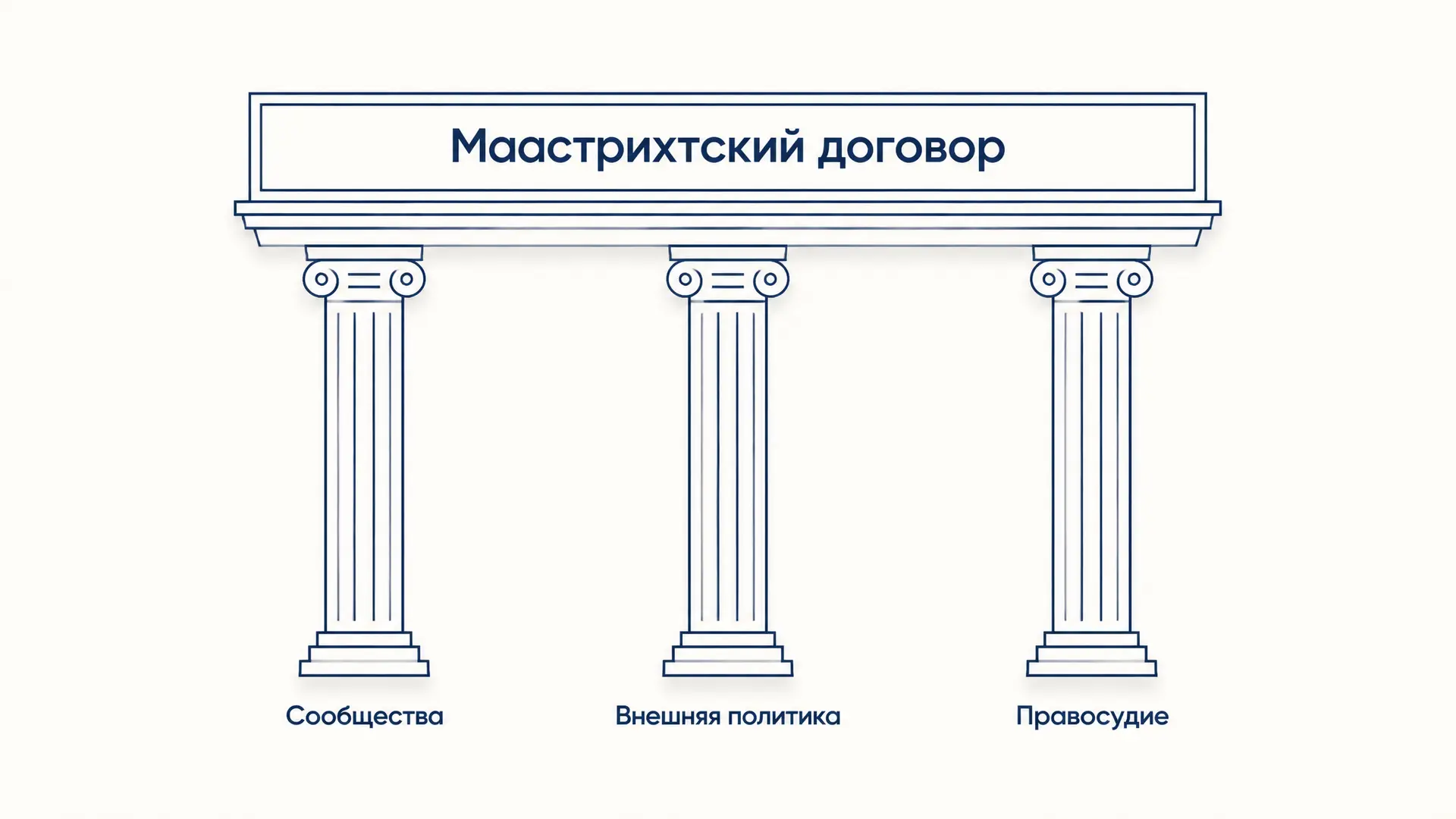 Маастрихтский договор: как в 1992 году создали ЕС