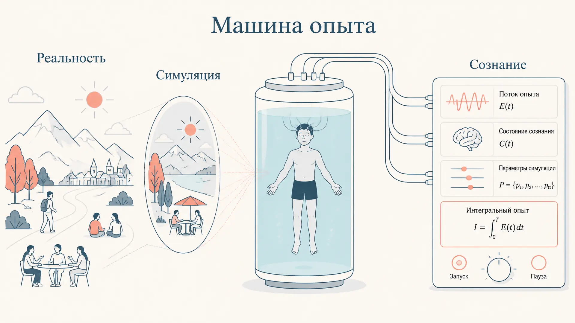 Машина опыта Нозика: аргумент против гедонизма