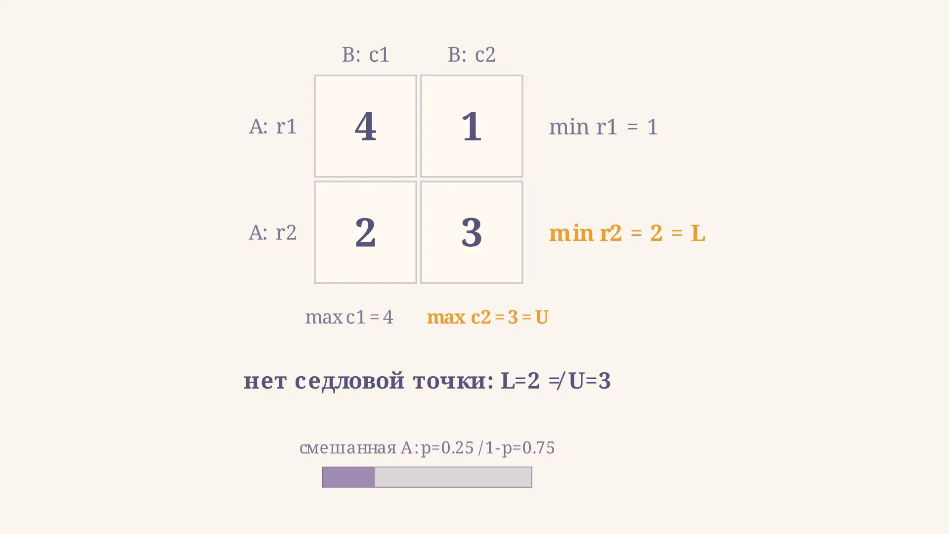 Матричная игра: решение в смешанных стратегиях