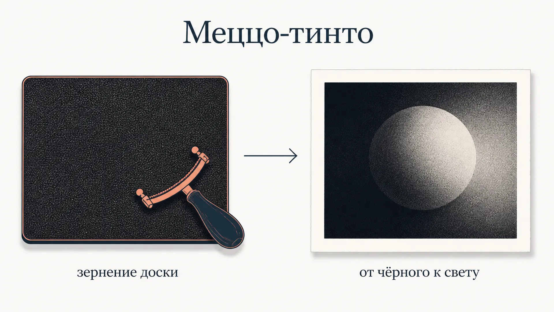 Меццо-тинто: гравюра бархатных тонов от чёрного к свету