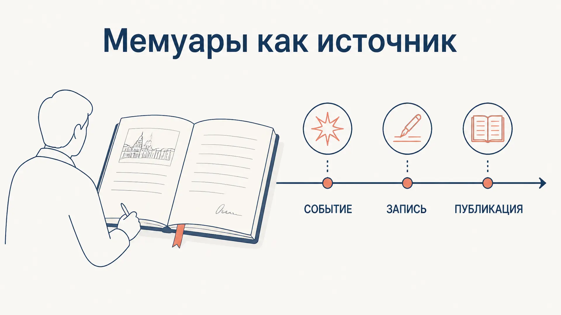 Мемуары как исторический источник: критика и анализ
