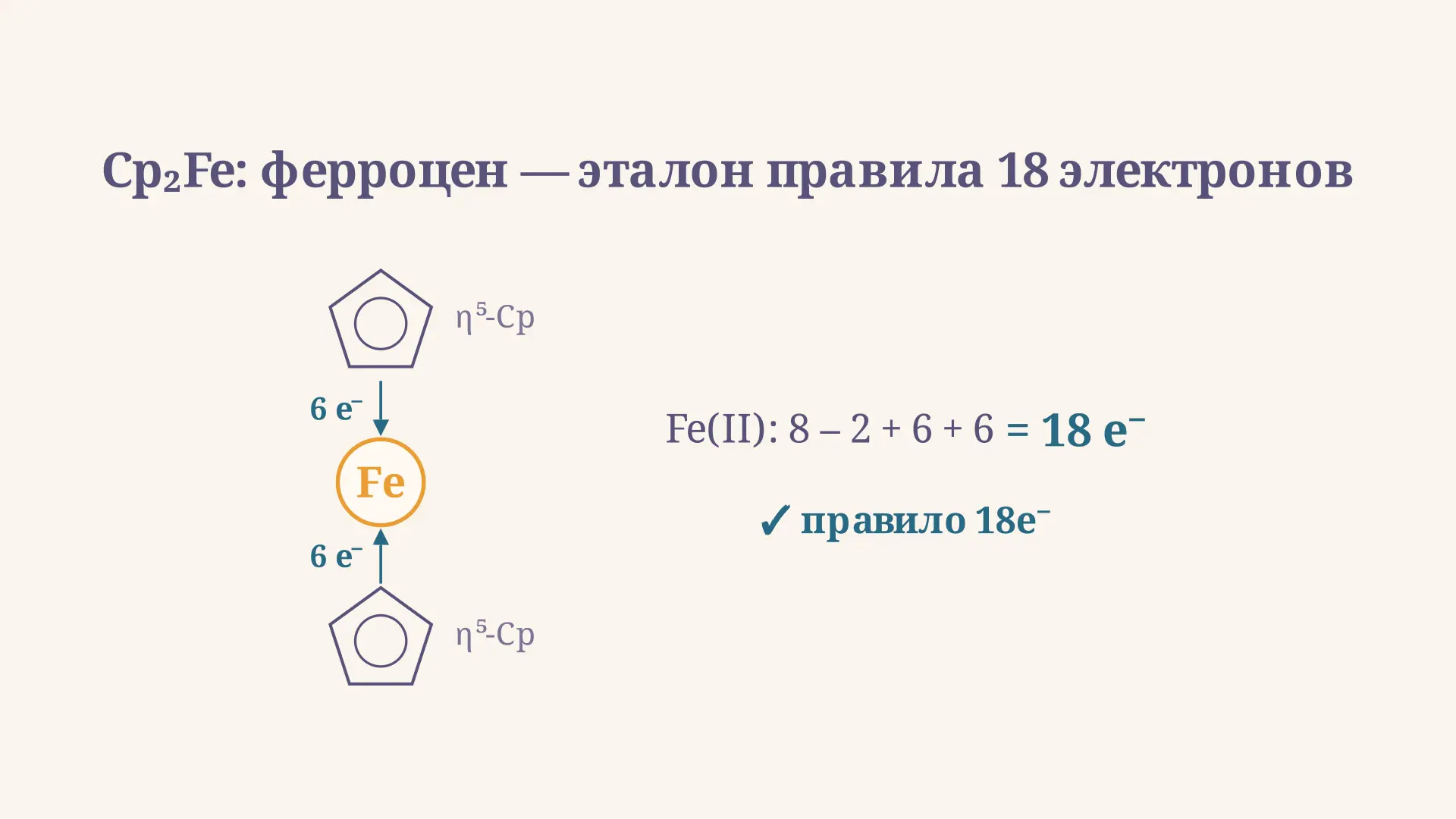 Металлоцены: строение, правило 18 электронов и свойства