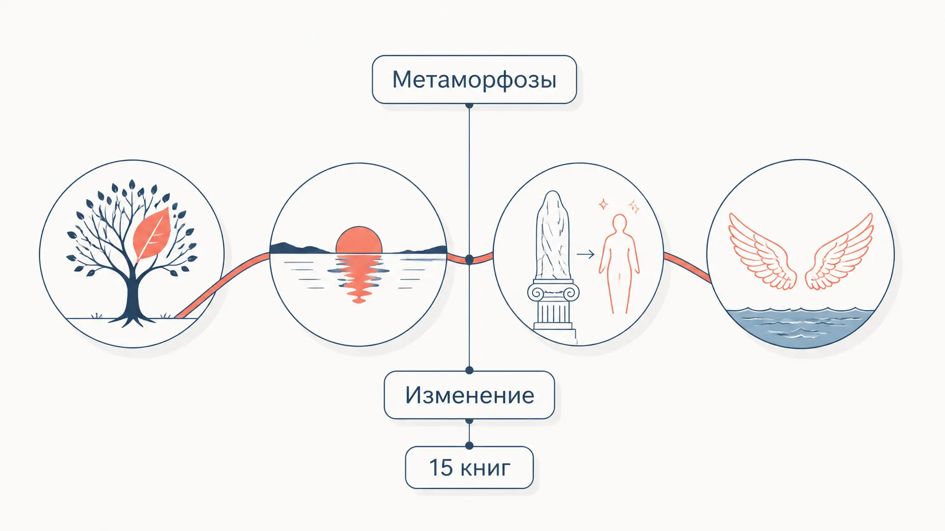 Метаморфозы Овидия: сюжеты, композиция и смысл