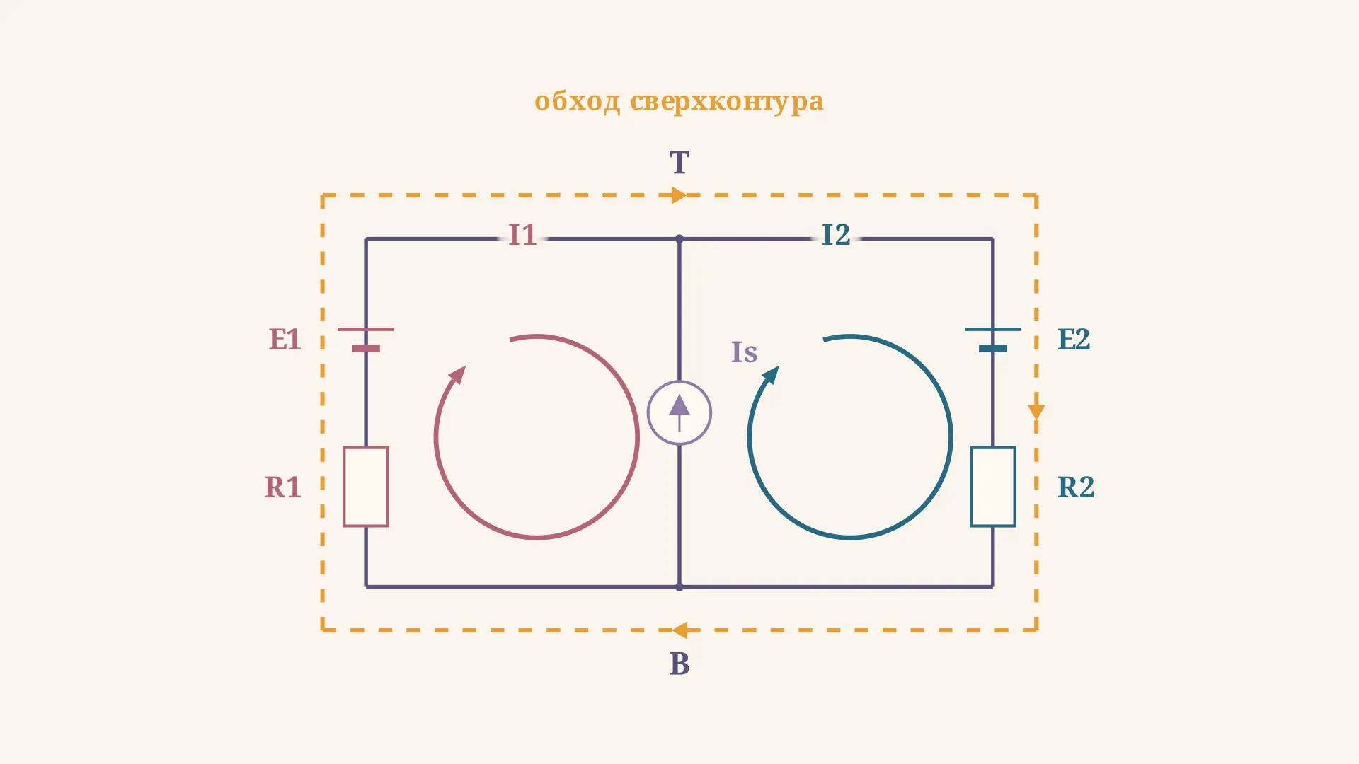 Метод контурных токов с источником тока: сверхконтур