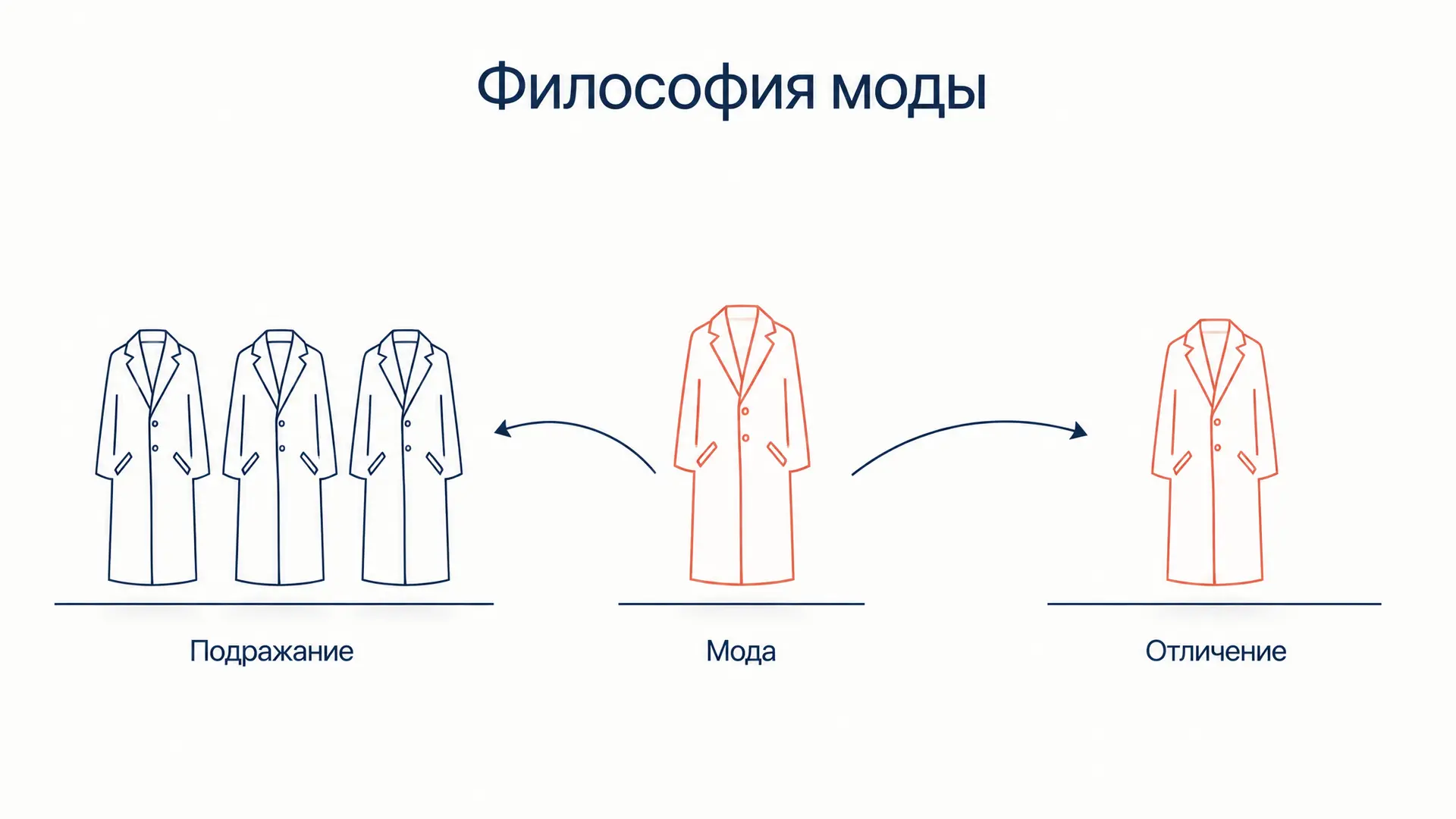 Мода Зиммеля: подражание и отличение в одной форме