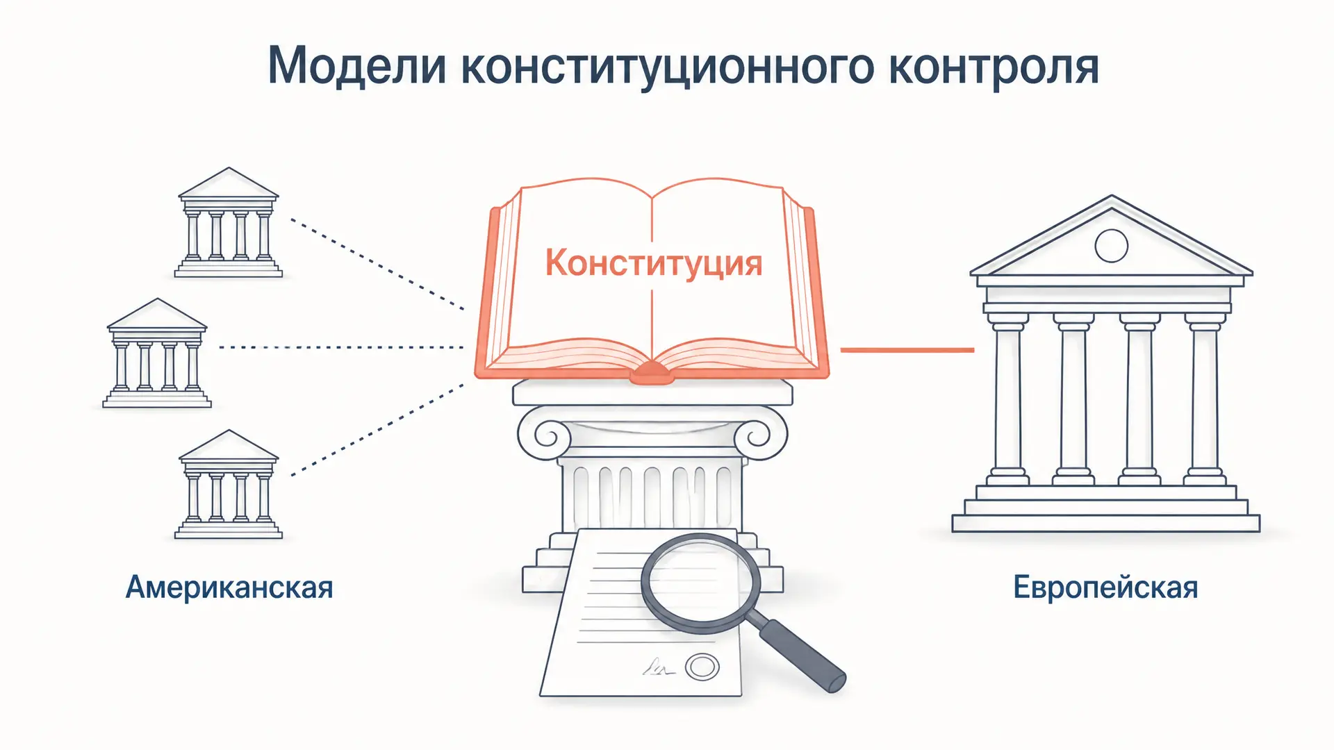 Модели конституционного контроля: от Марбери до КС РФ