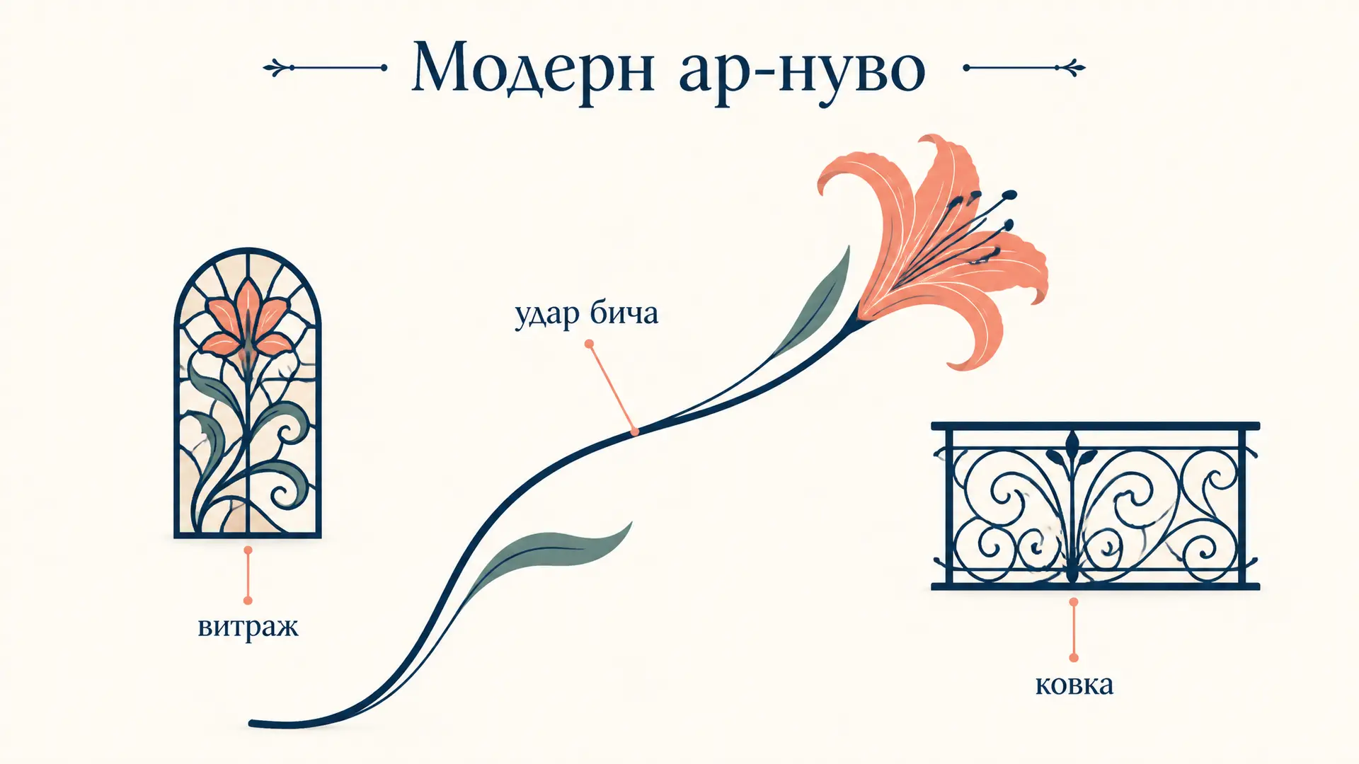 Модерн ар-нуво: признаки стиля и как его узнать