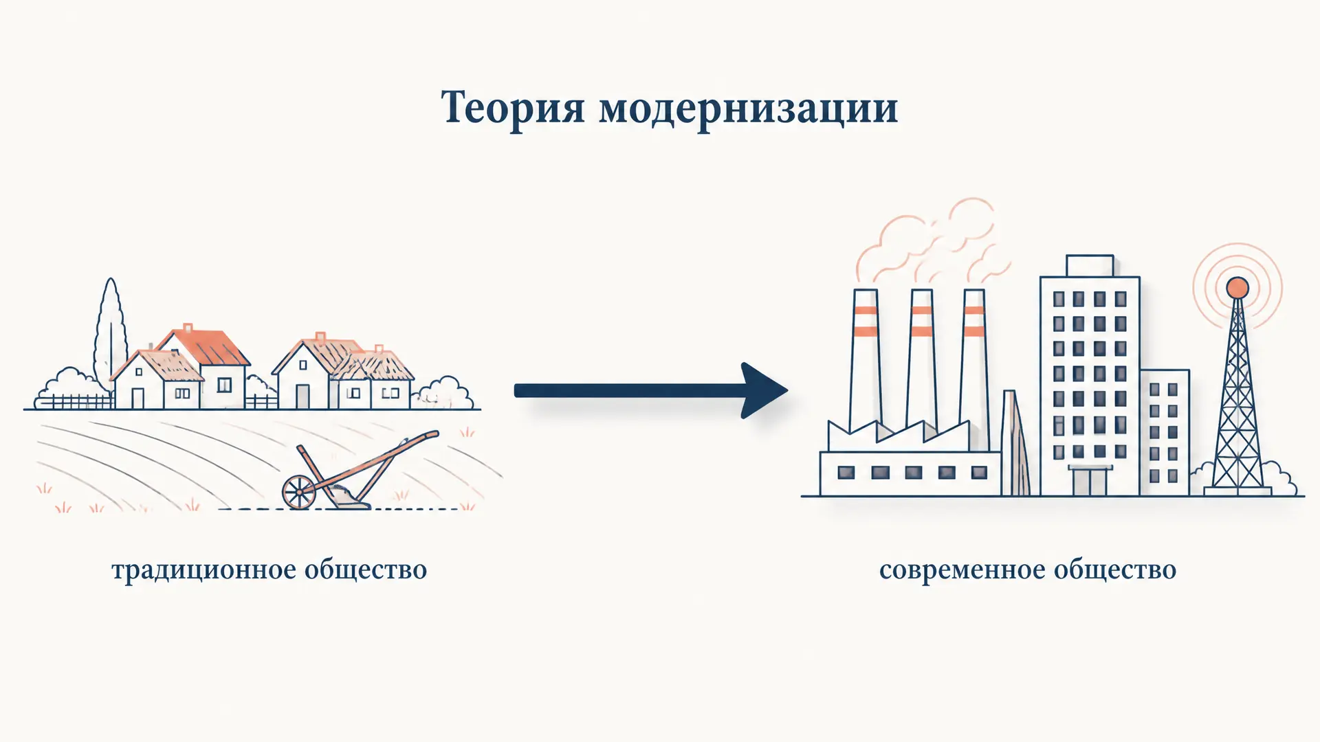 Теория модернизации: классика, критика, новые версии