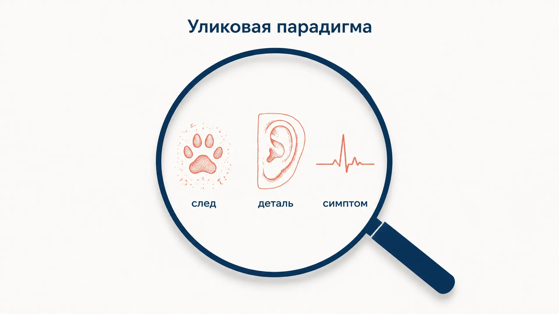 Морфология и история Гинзбурга: уликовая парадигма