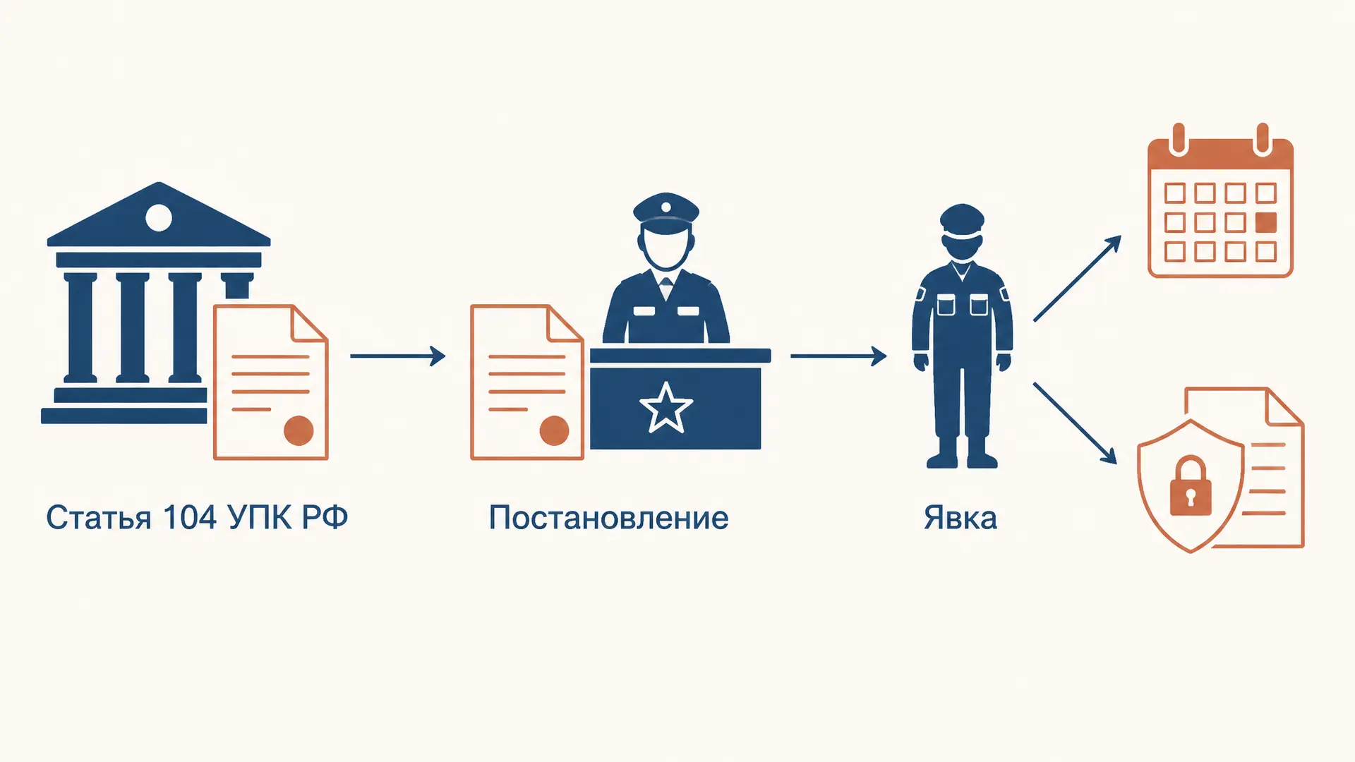 Наблюдение командования воинской части: ст. 104 УПК РФ