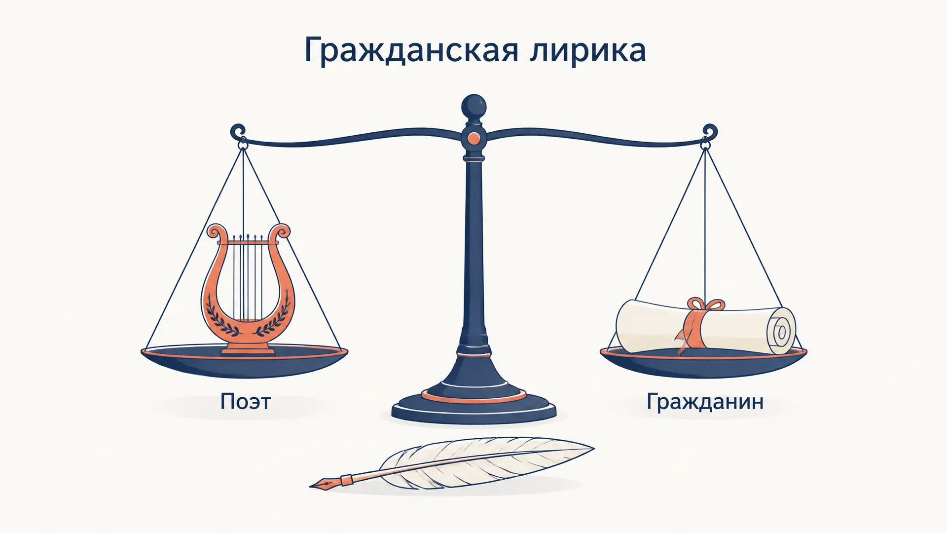 Гражданская лирика Некрасова: поэт и гражданин