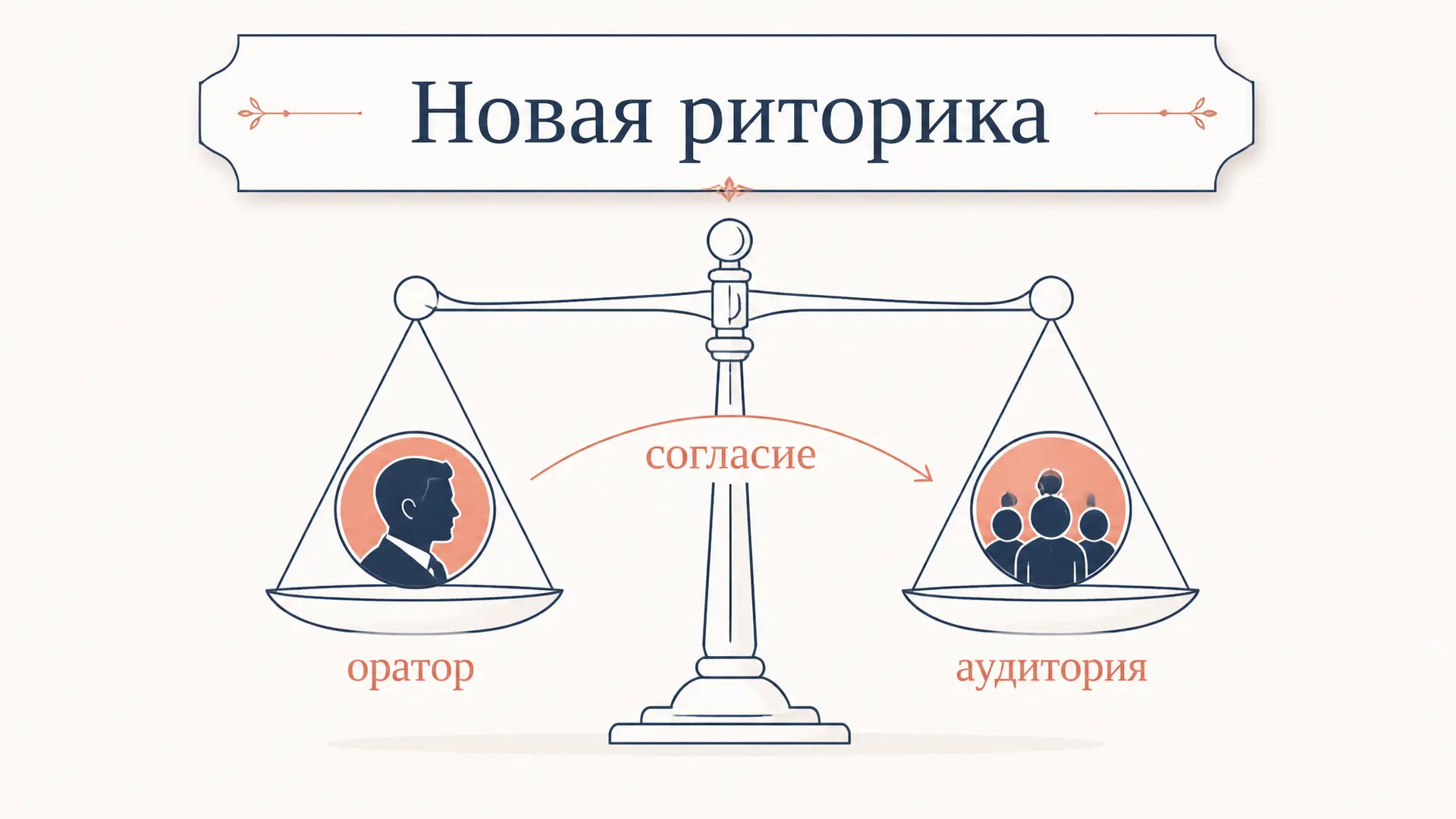 Новая риторика Перельмана: теория аргументации