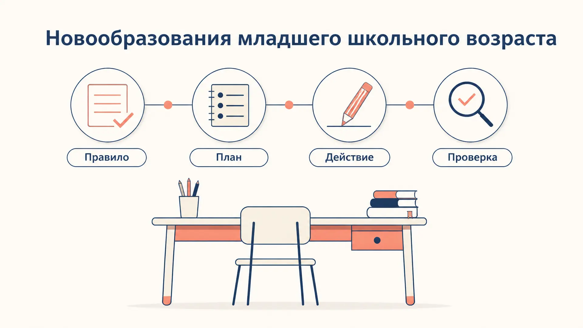 Новообразования младшего школьного возраста: признаки