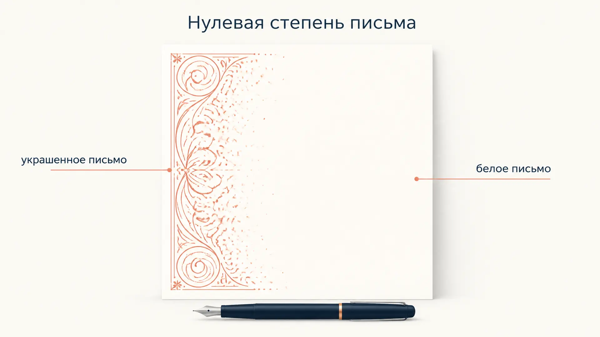 Нулевая степень письма Барта: язык, стиль и выбор