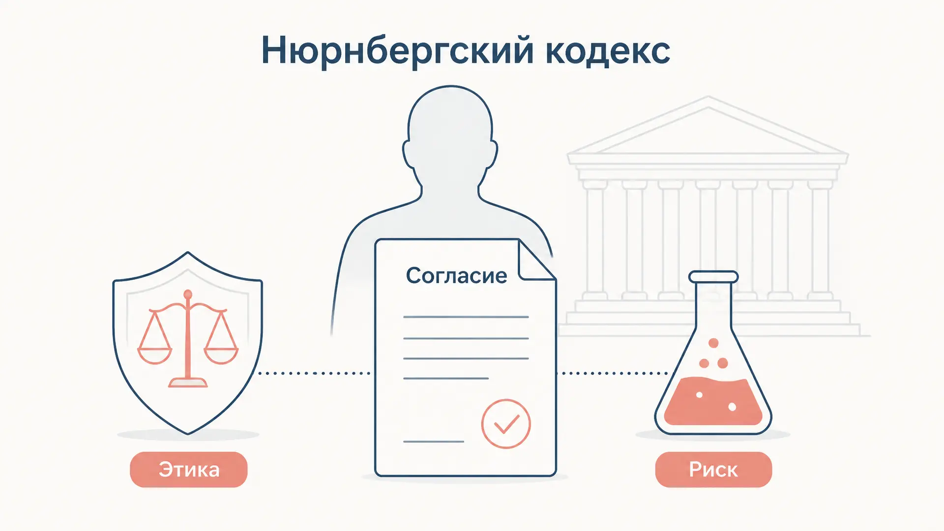 Нюрнбергский кодекс: десять принципов биоэтики