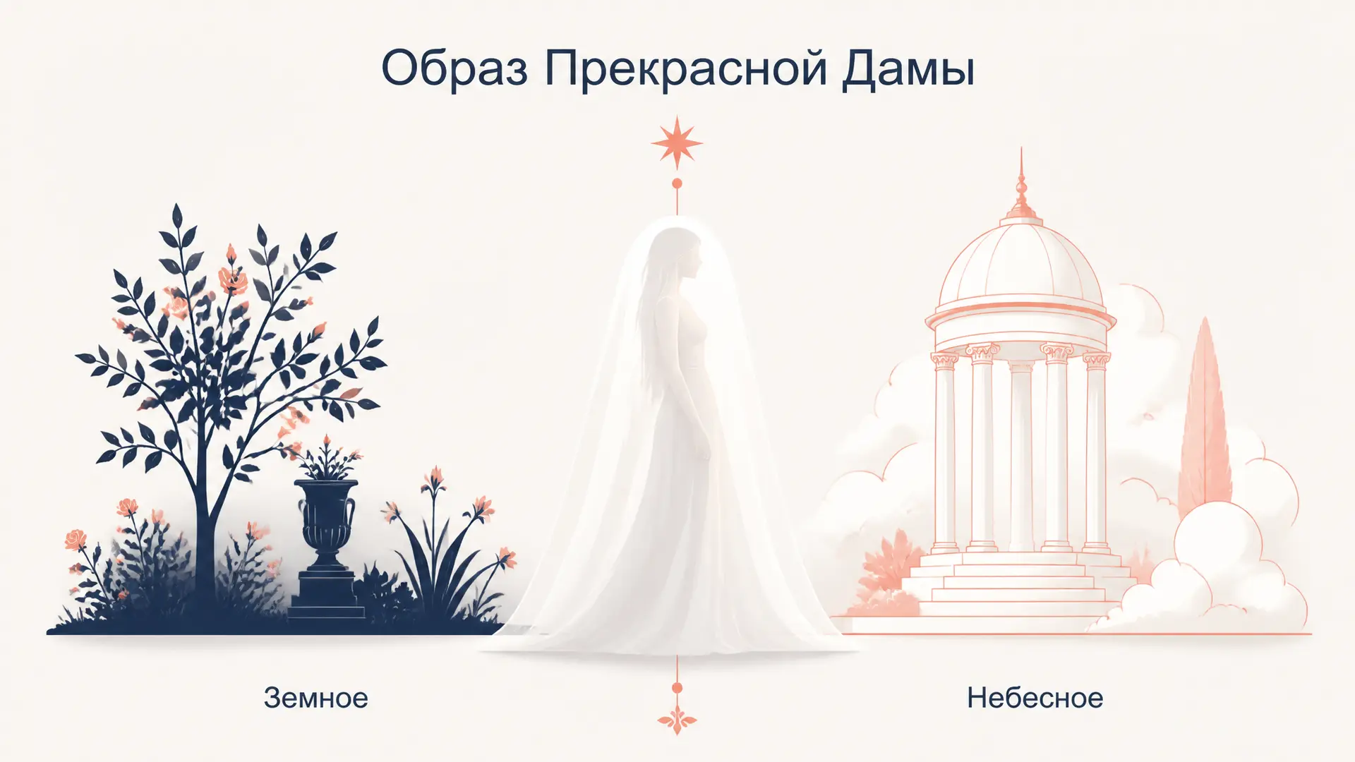 Образ Прекрасной Дамы у Блока: анализ