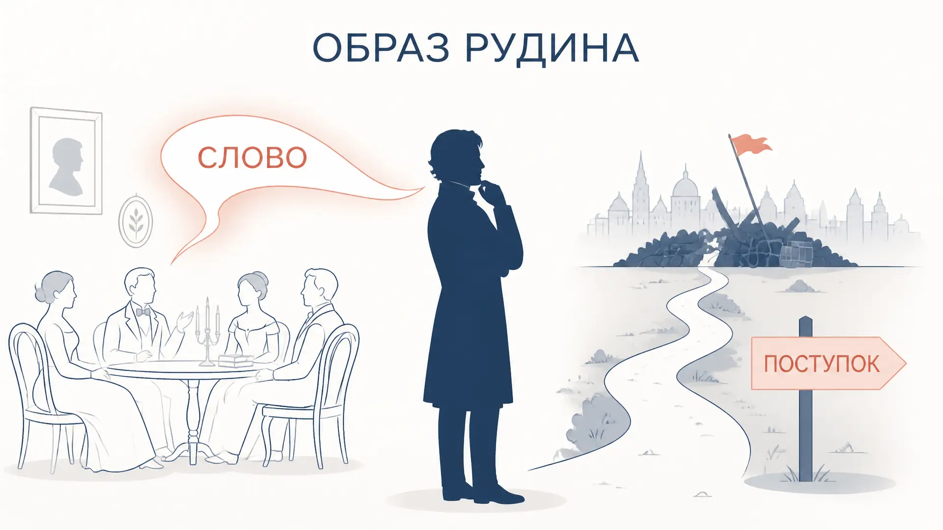 Образ Рудина: анализ героя романа Тургенева