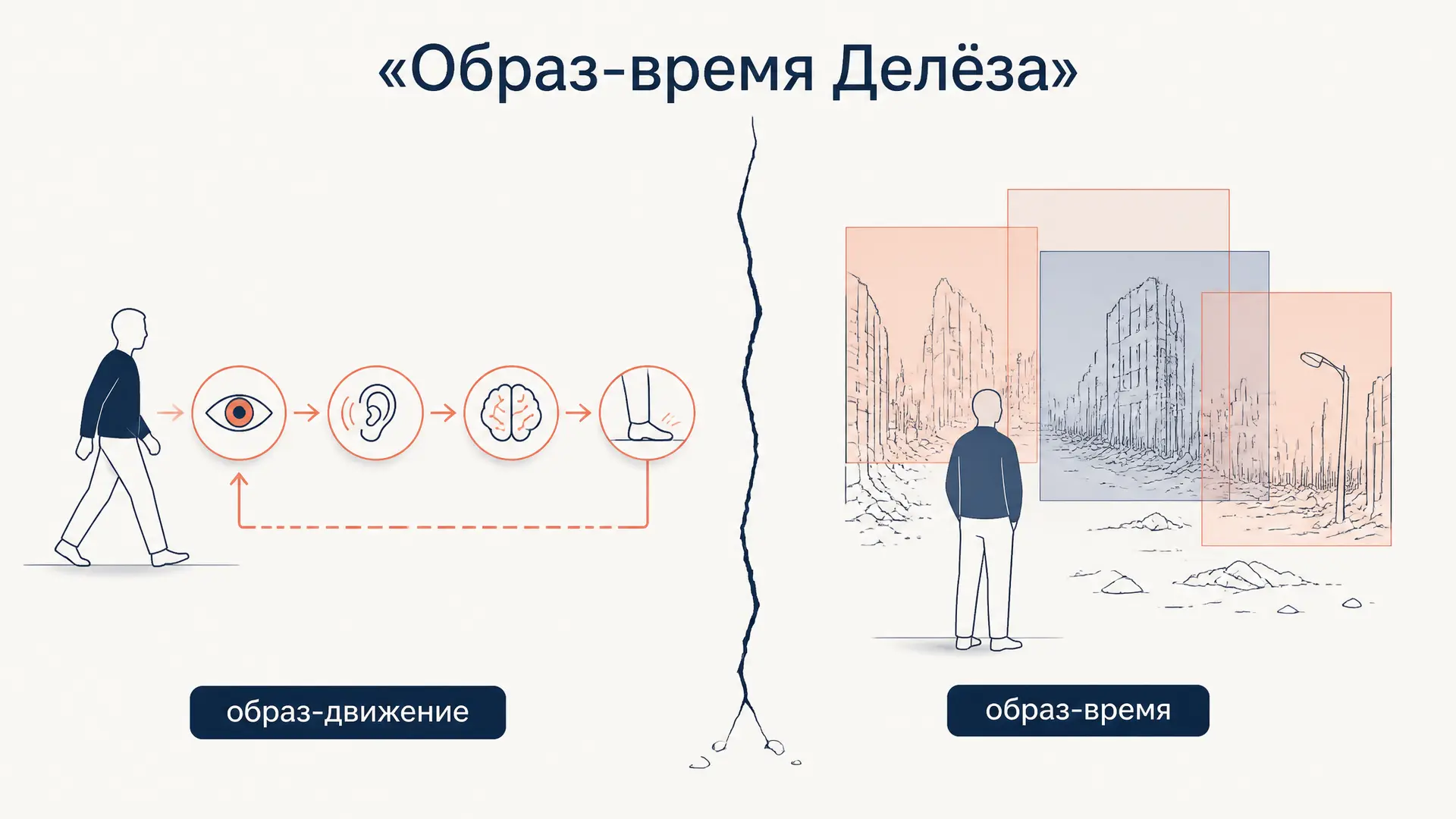 Образ-время Делёза: кино после сенсомоторного разрыва