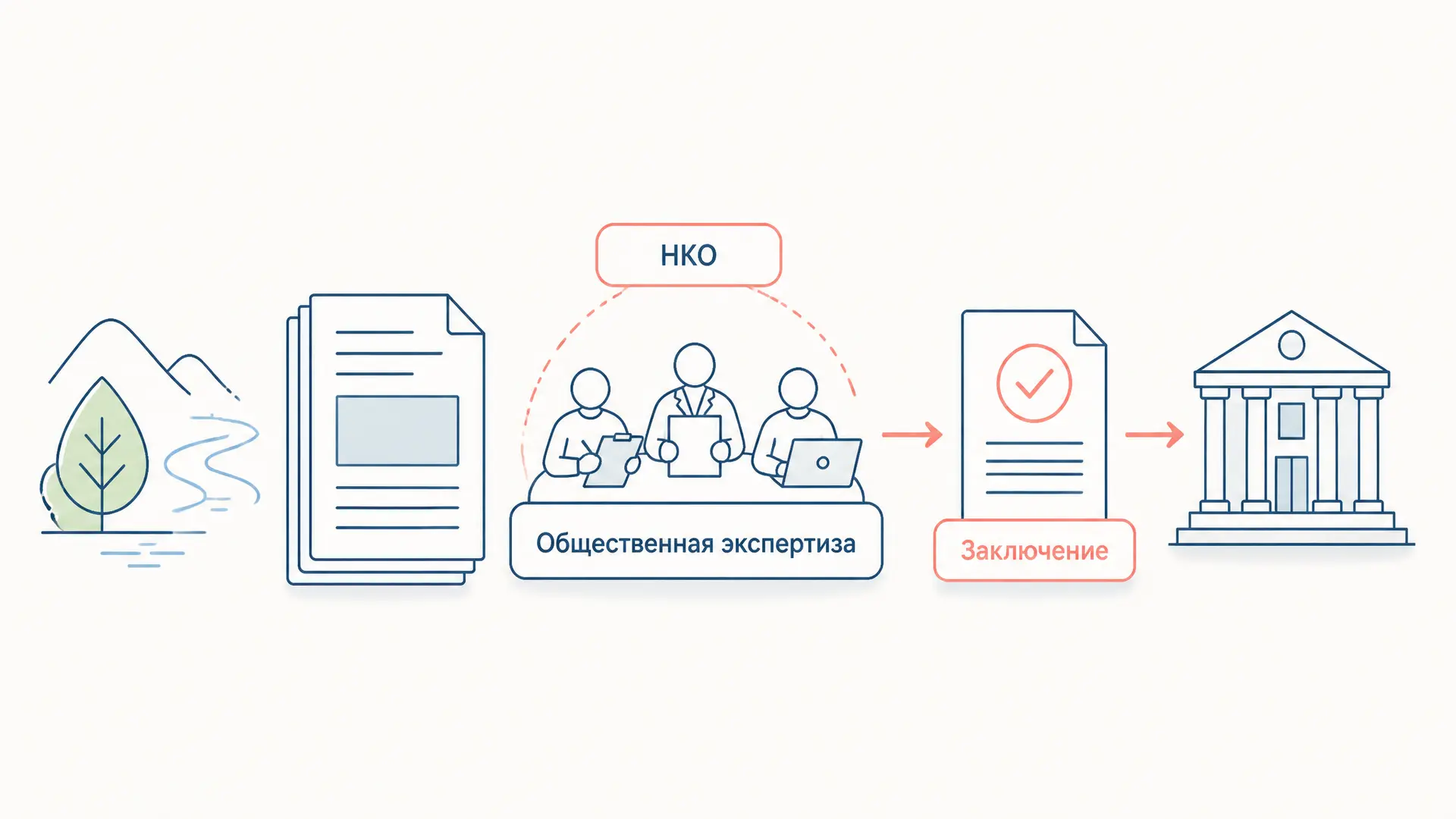 Общественная экологическая экспертиза: порядок и значение
