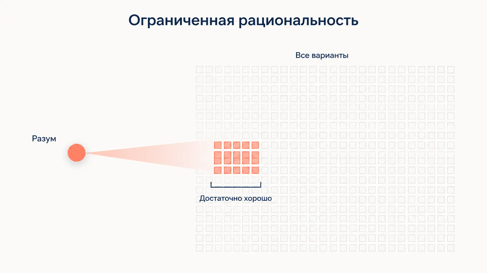 Ограниченная рациональность: теория Герберта Саймона