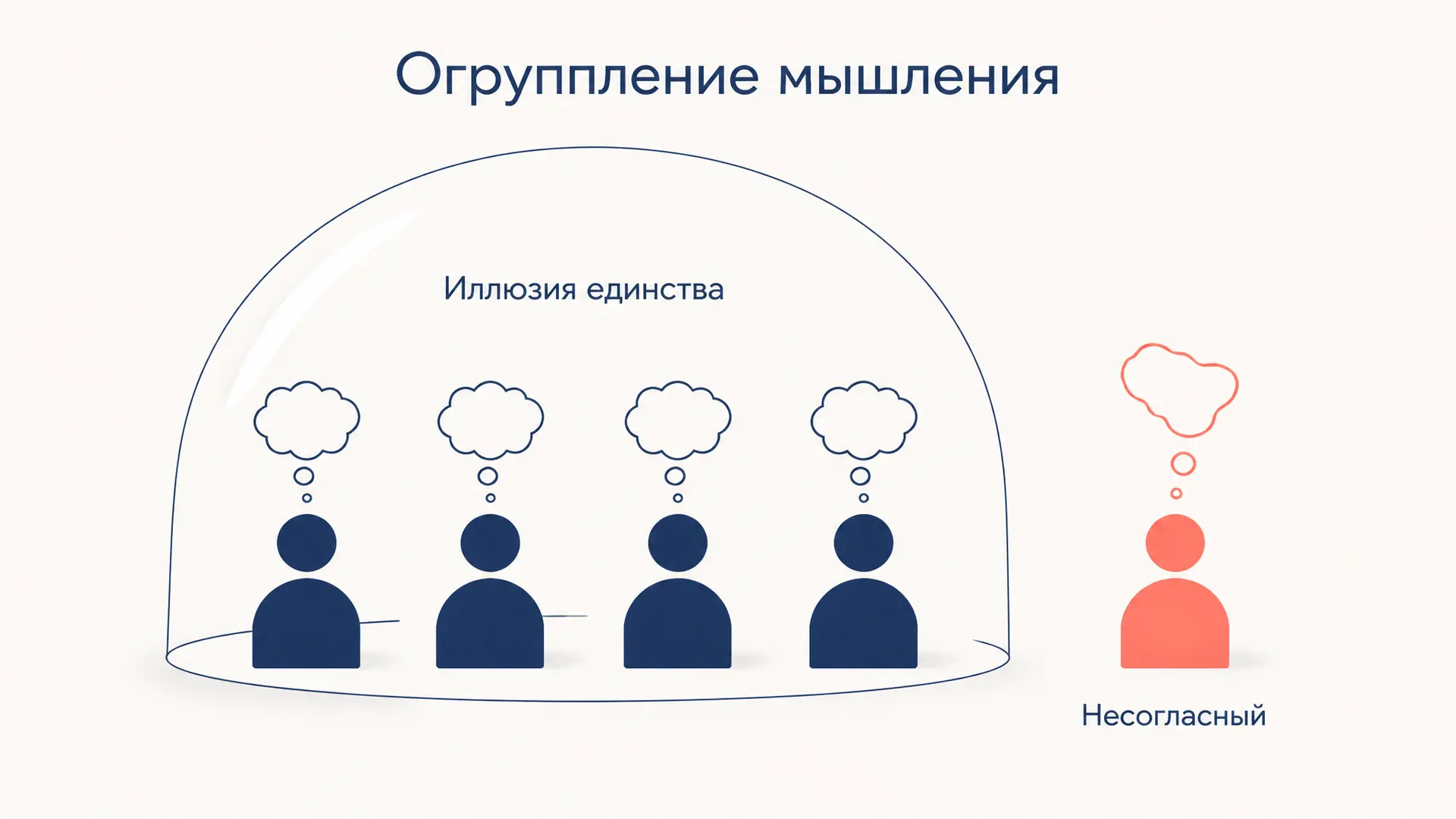 Огруппление мышления: восемь симптомов по Джанису