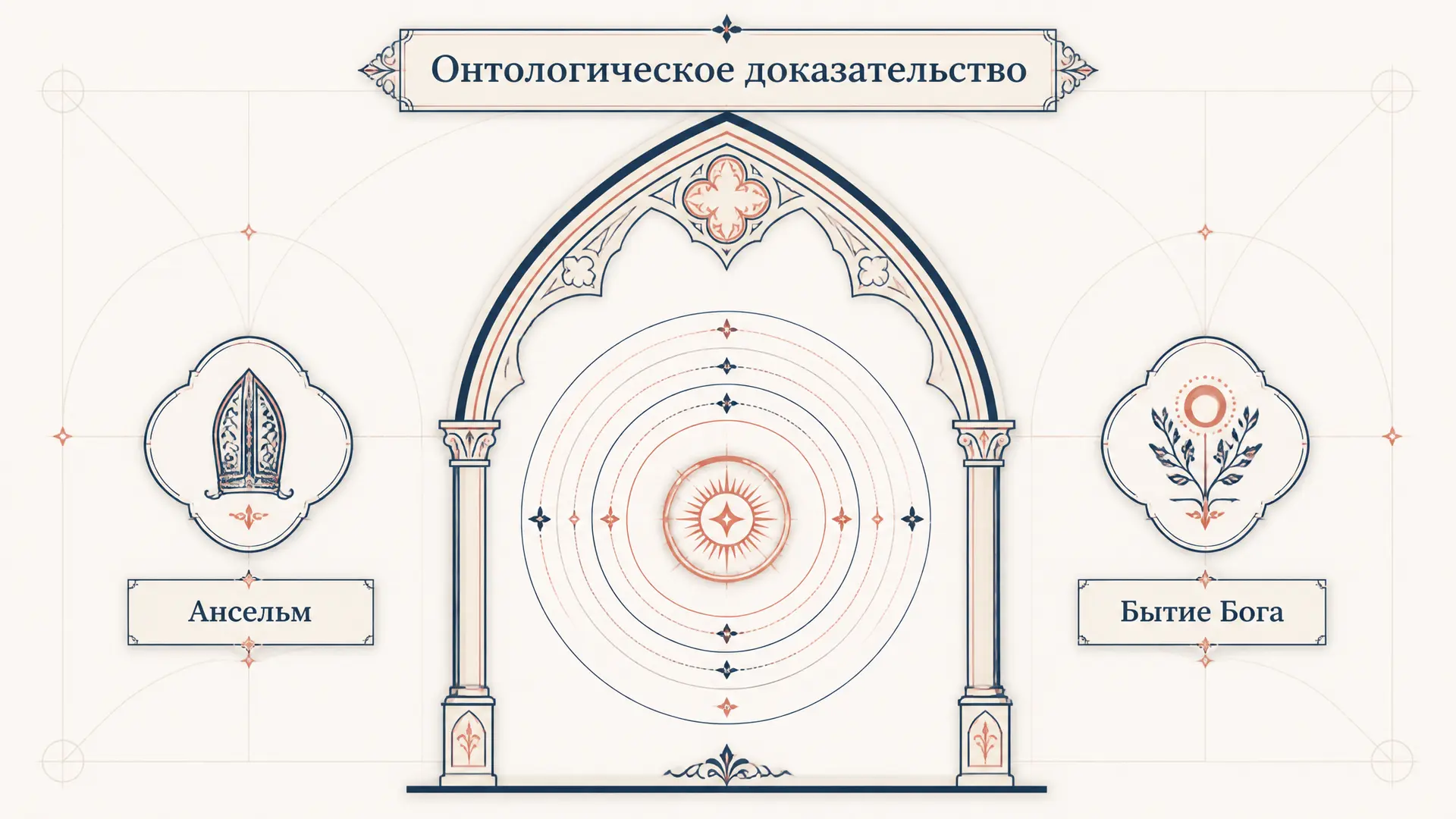 Онтологическое доказательство Ансельма: идея и критика