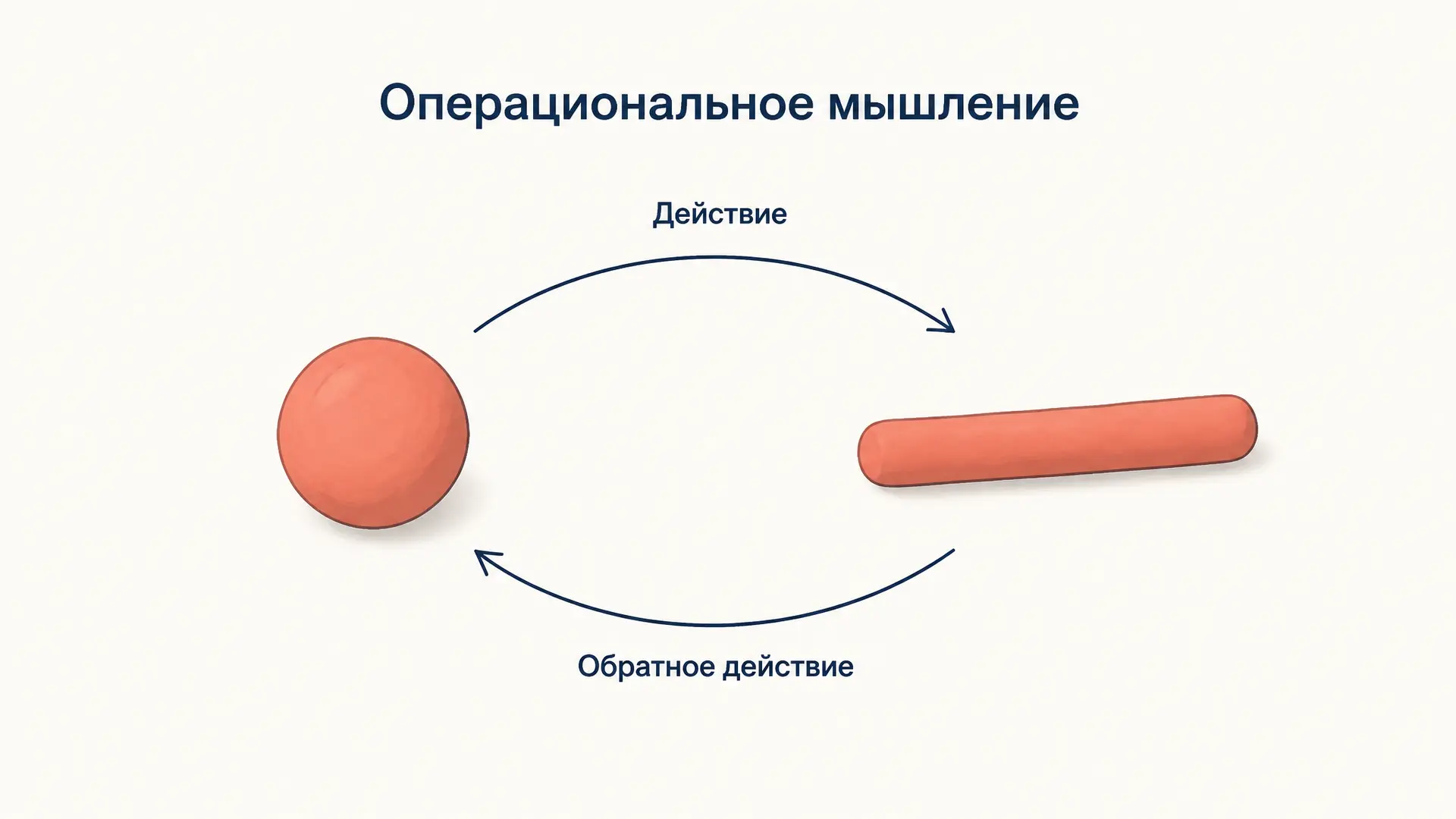 Операциональное мышление: обратимость по Пиаже
