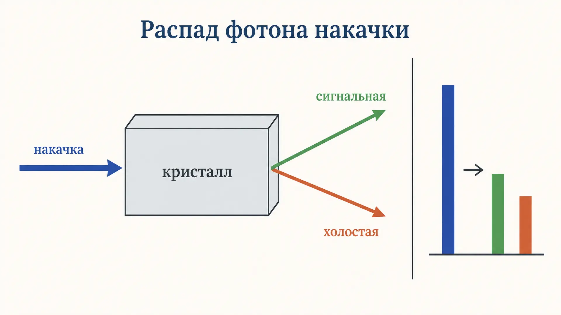 Оптический параметрический генератор: как он работает