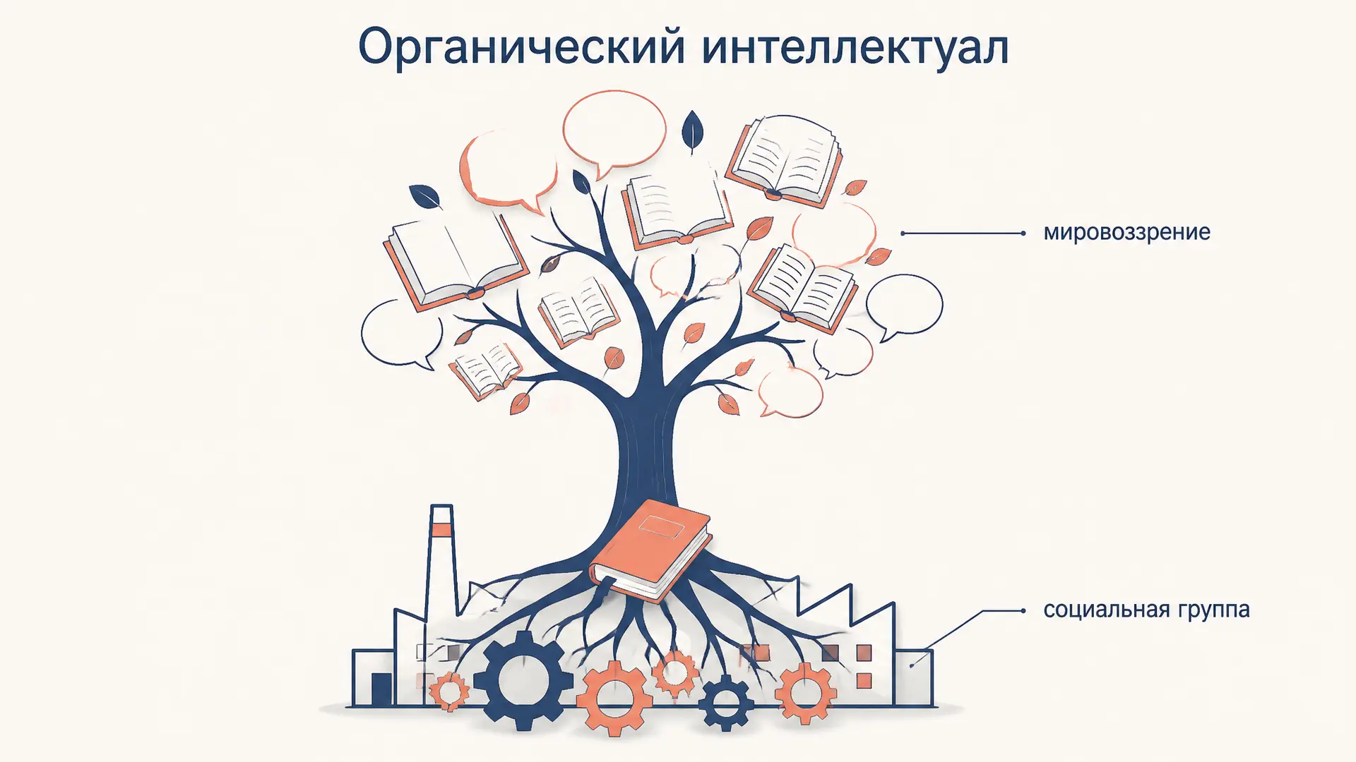 Органический интеллектуал Грамши: функция, партия и школа