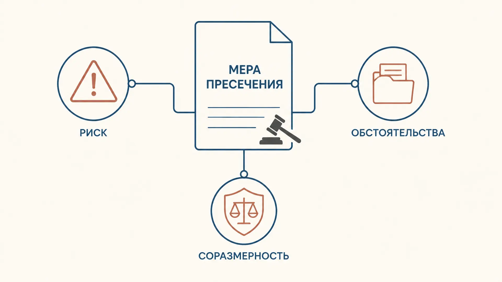 Основания избрания меры пресечения: ст. 97 УПК