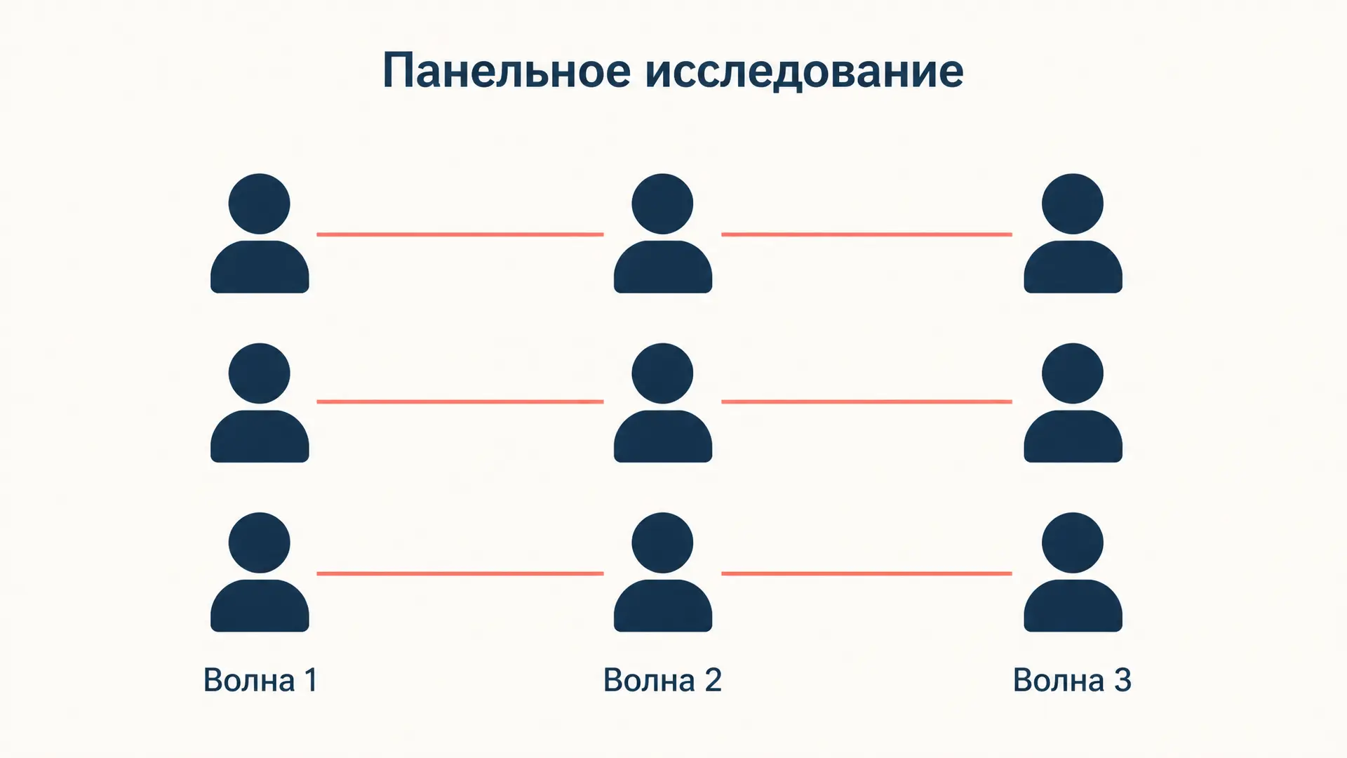 Панельное исследование: одни и те же люди по волнам