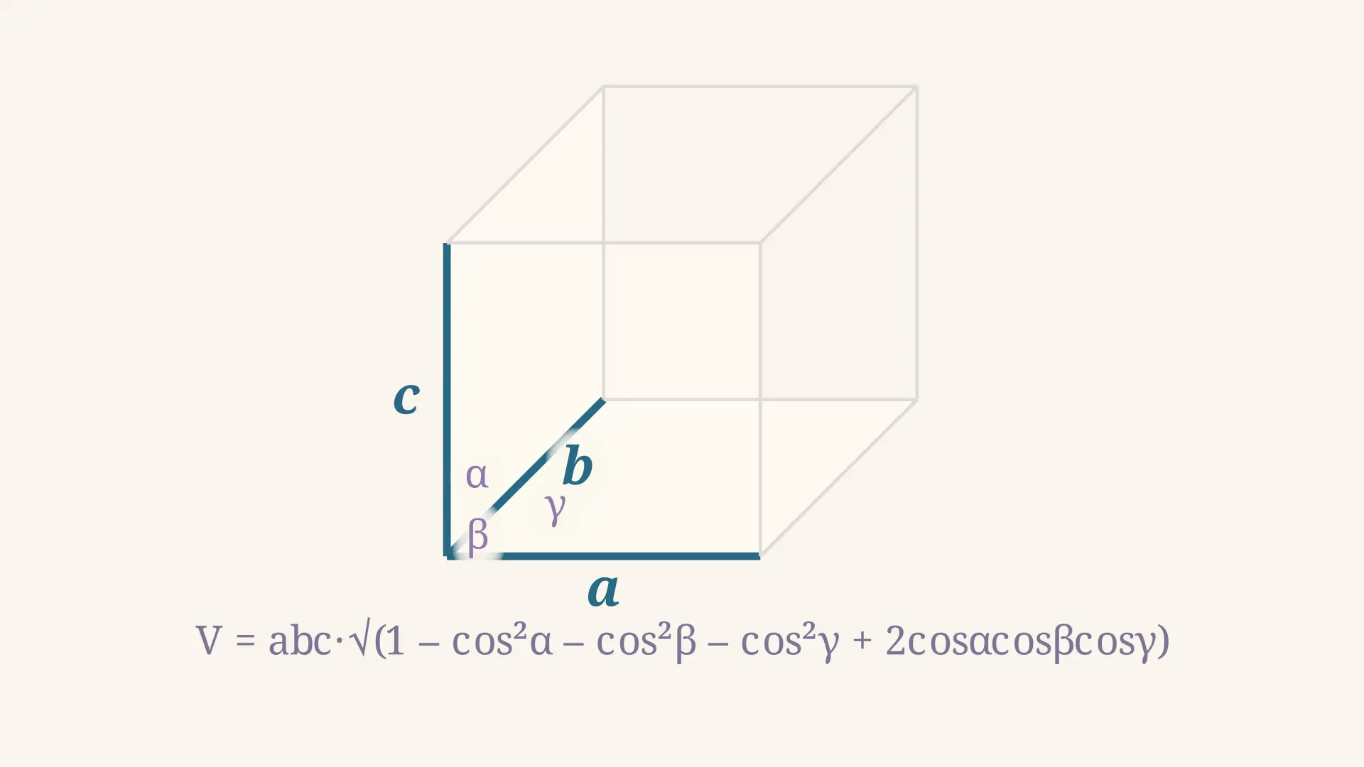 Параметры элементарной ячейки: a, b, c, углы и объём
