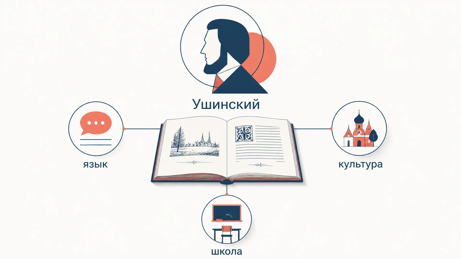 Педагогическая система Ушинского: главные идеи