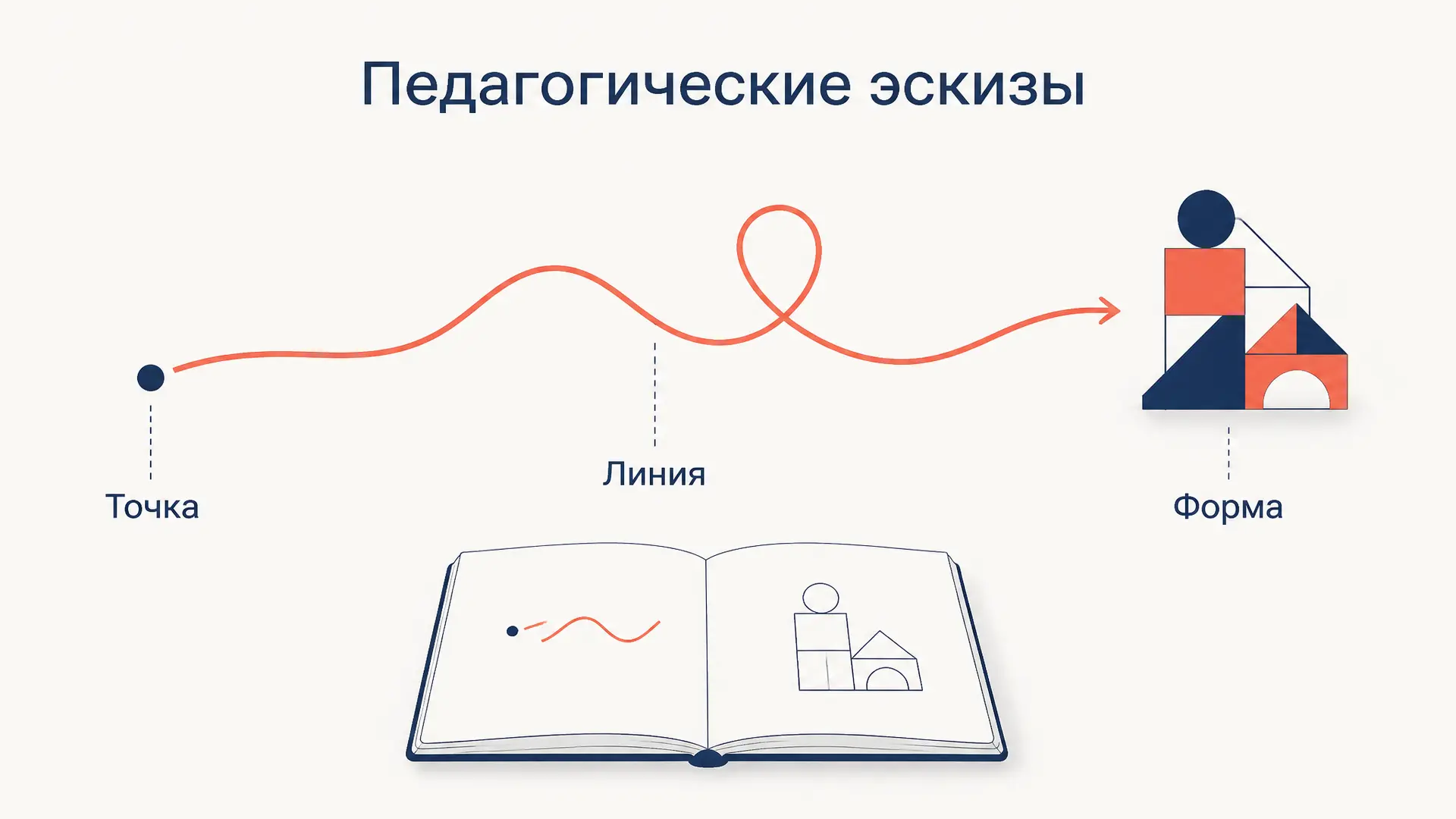 Педагогические эскизы Клее: линия и движение