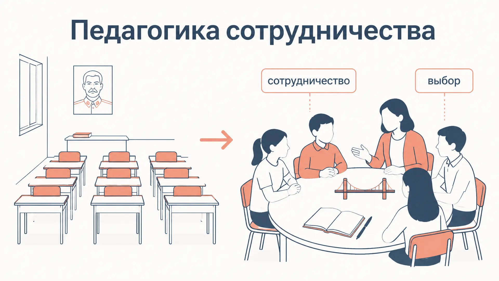 Педагогика сотрудничества: идеи и судьба движения