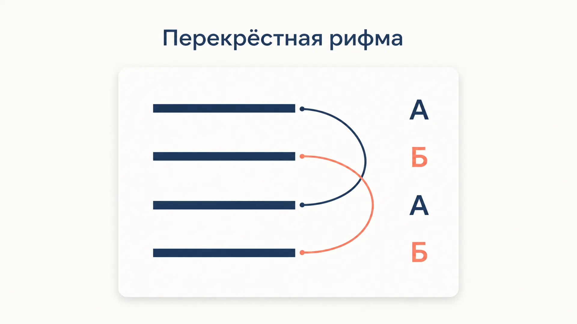 Перекрёстная рифма: схема АБАБ и разбор примеров