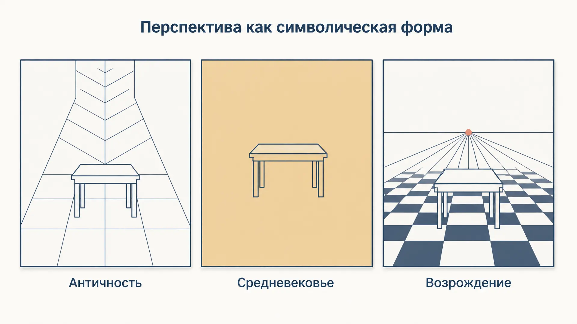 Перспектива как символическая форма: тезис Панофского