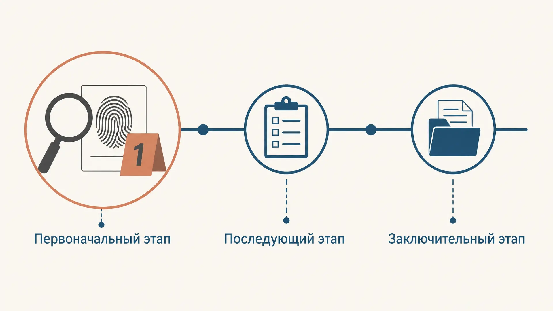 Первоначальный этап расследования: задачи и план