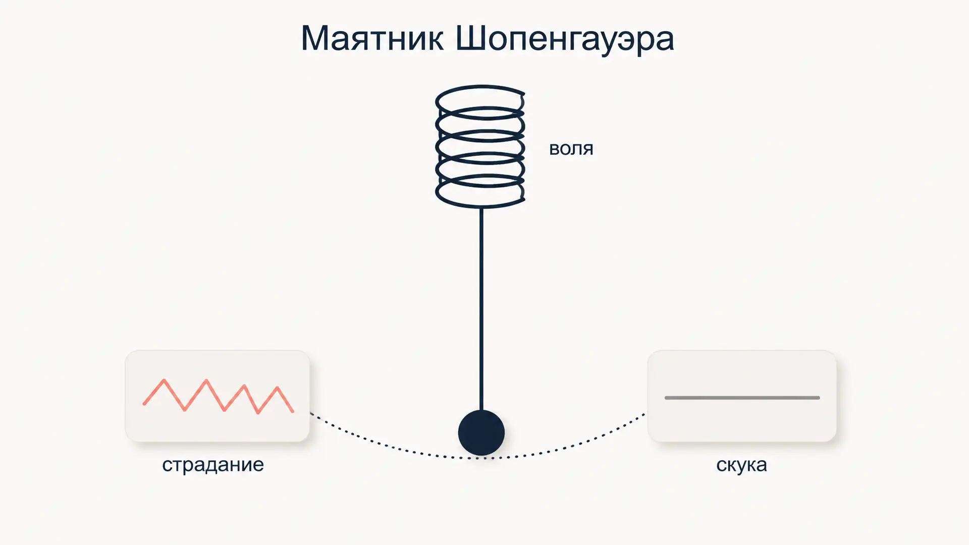 Пессимизм Шопенгауэра: почему мир устроен плохо