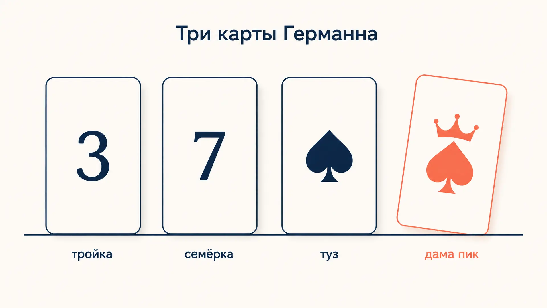 Пиковая дама: Германн, разбор образа и трёх карт