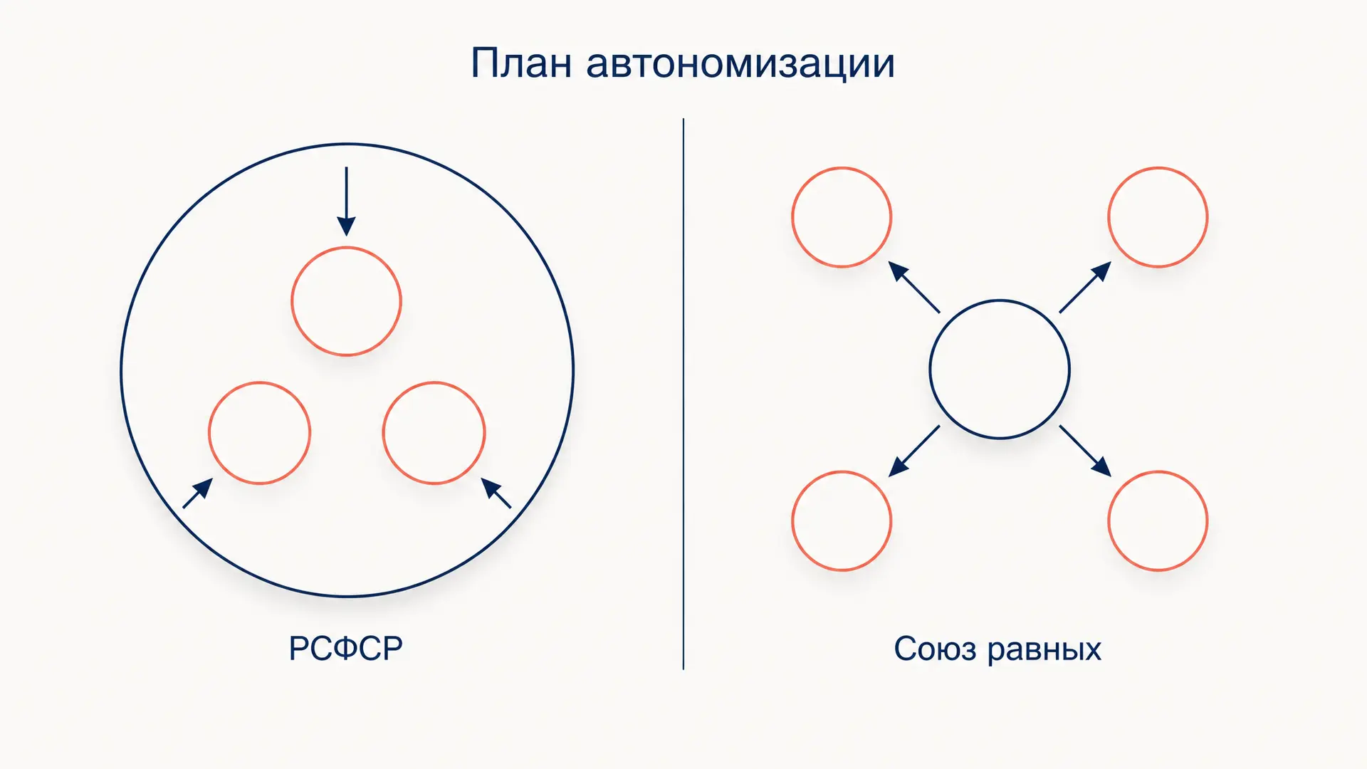 План автономизации: проект Сталина и спор с Лениным