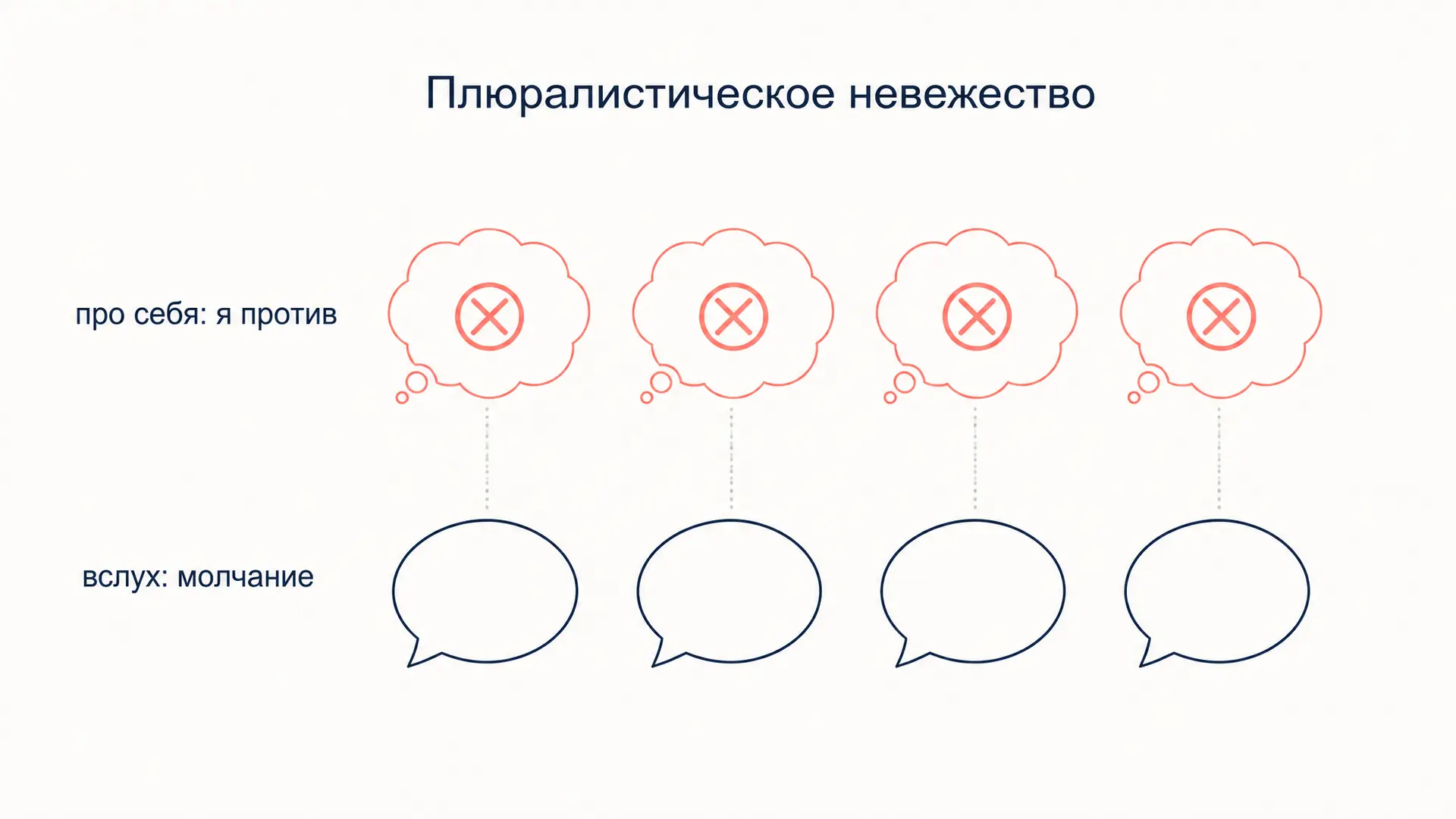 Плюралистическое невежество: почему все молчат
