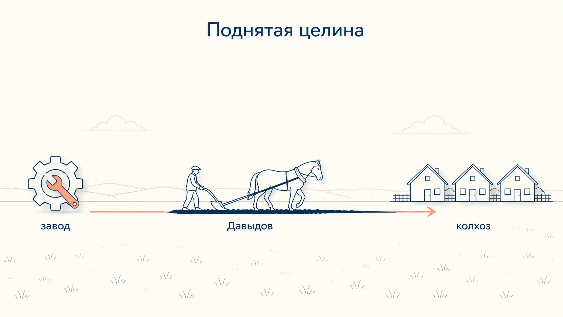 «Поднятая целина», Давыдов: образ и характеристика