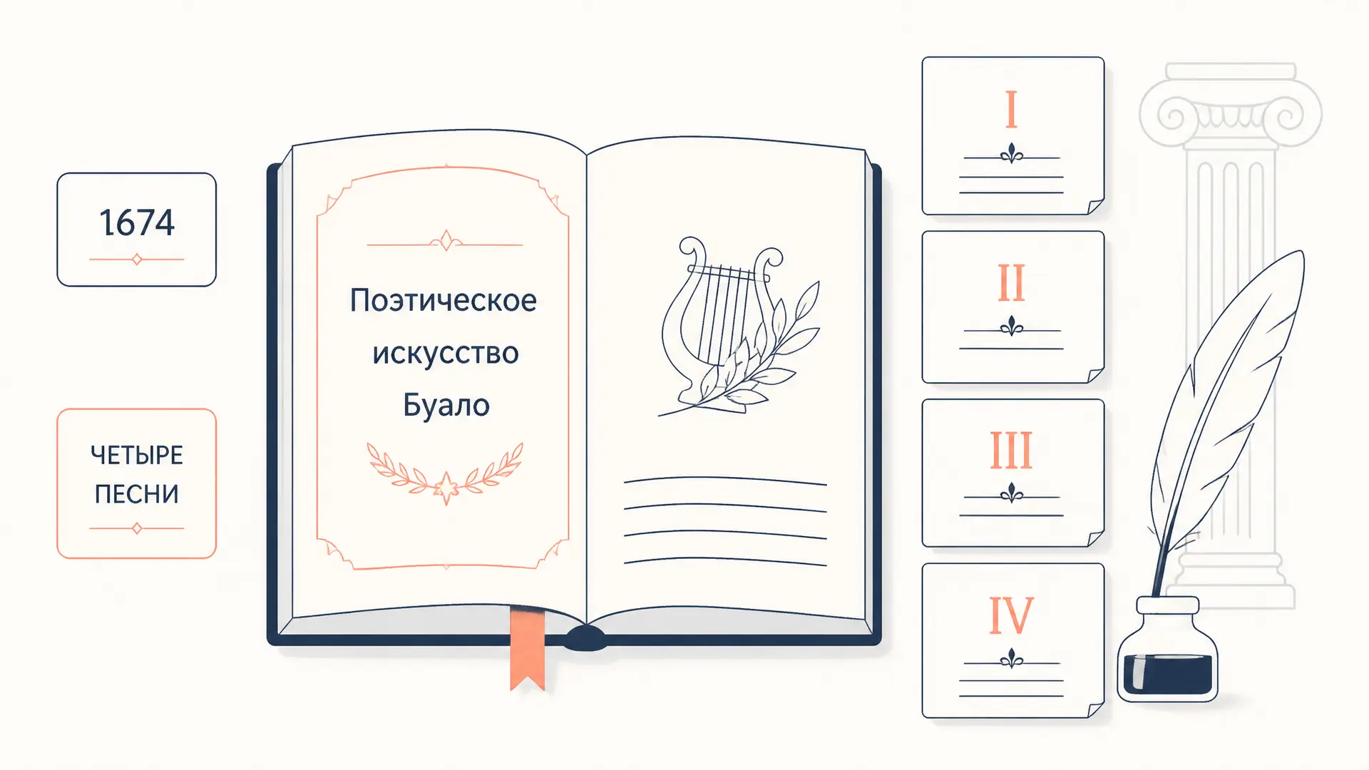 Поэтическое искусство Буало: трактат и правила