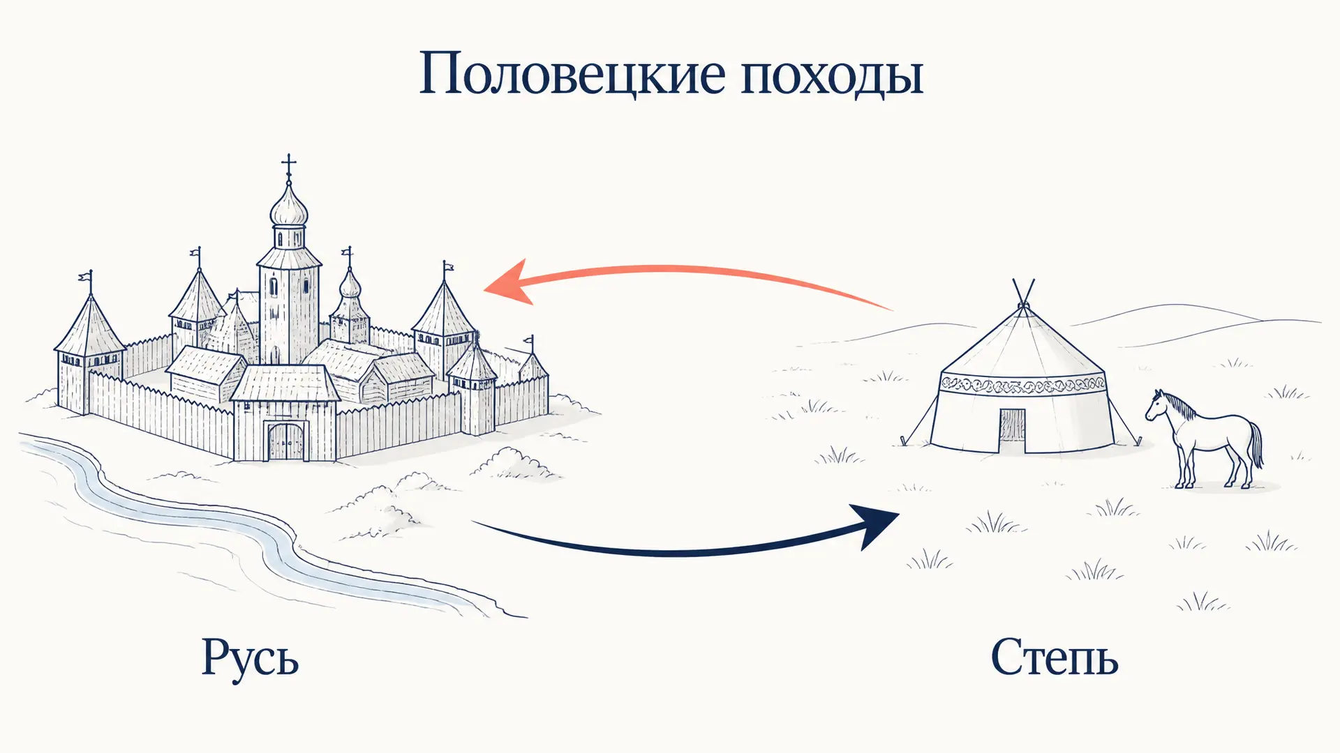 Половецкие походы: хронология и итоги войн со степью