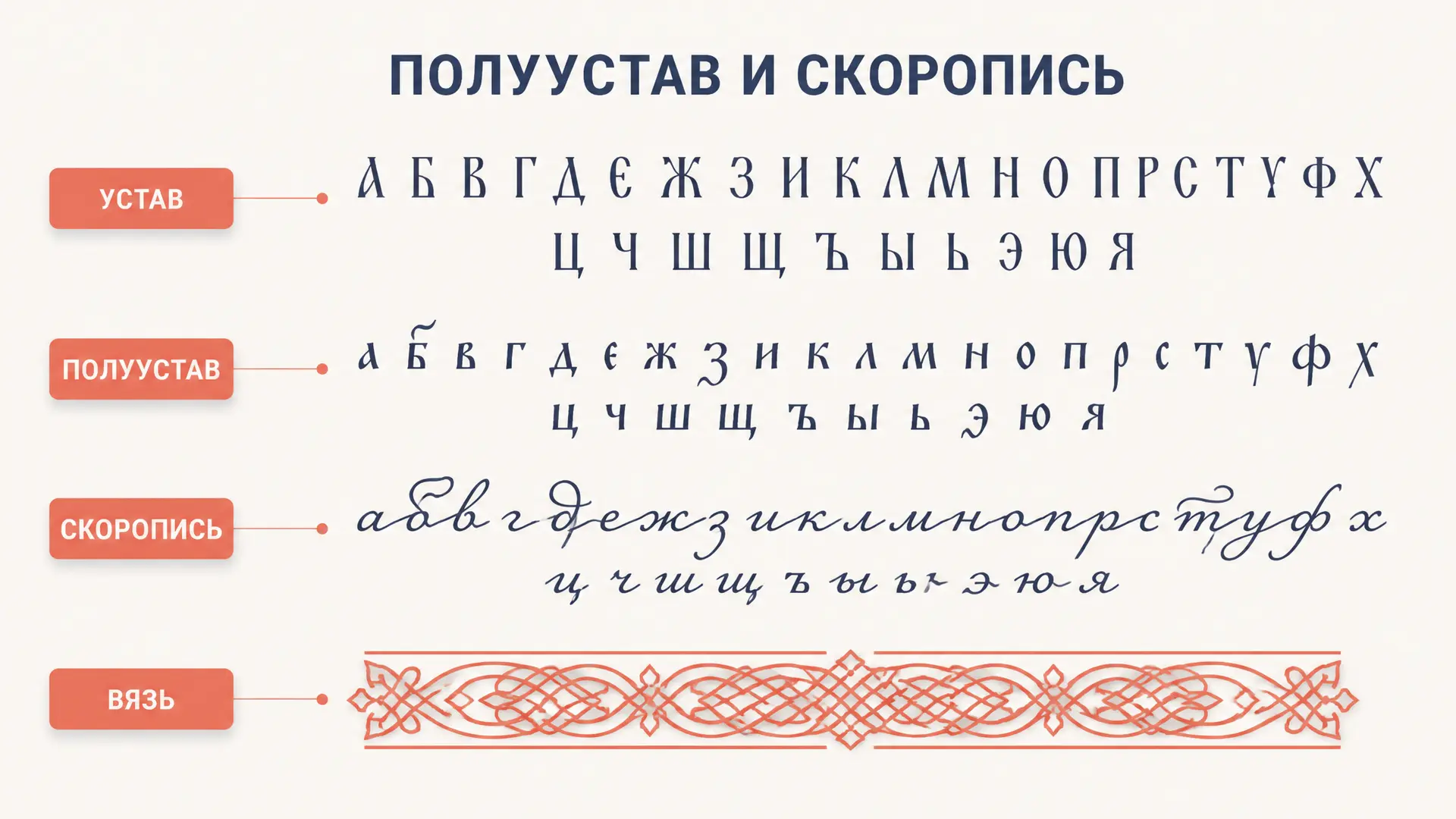 Полуустав и скоропись: как читать кириллицу
