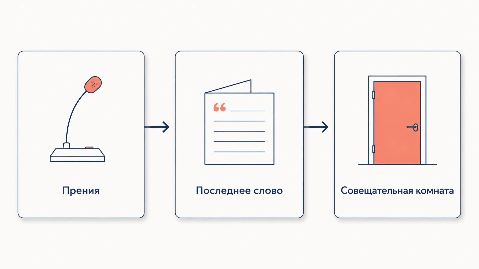 Последнее слово подсудимого: статья 293 УПК РФ