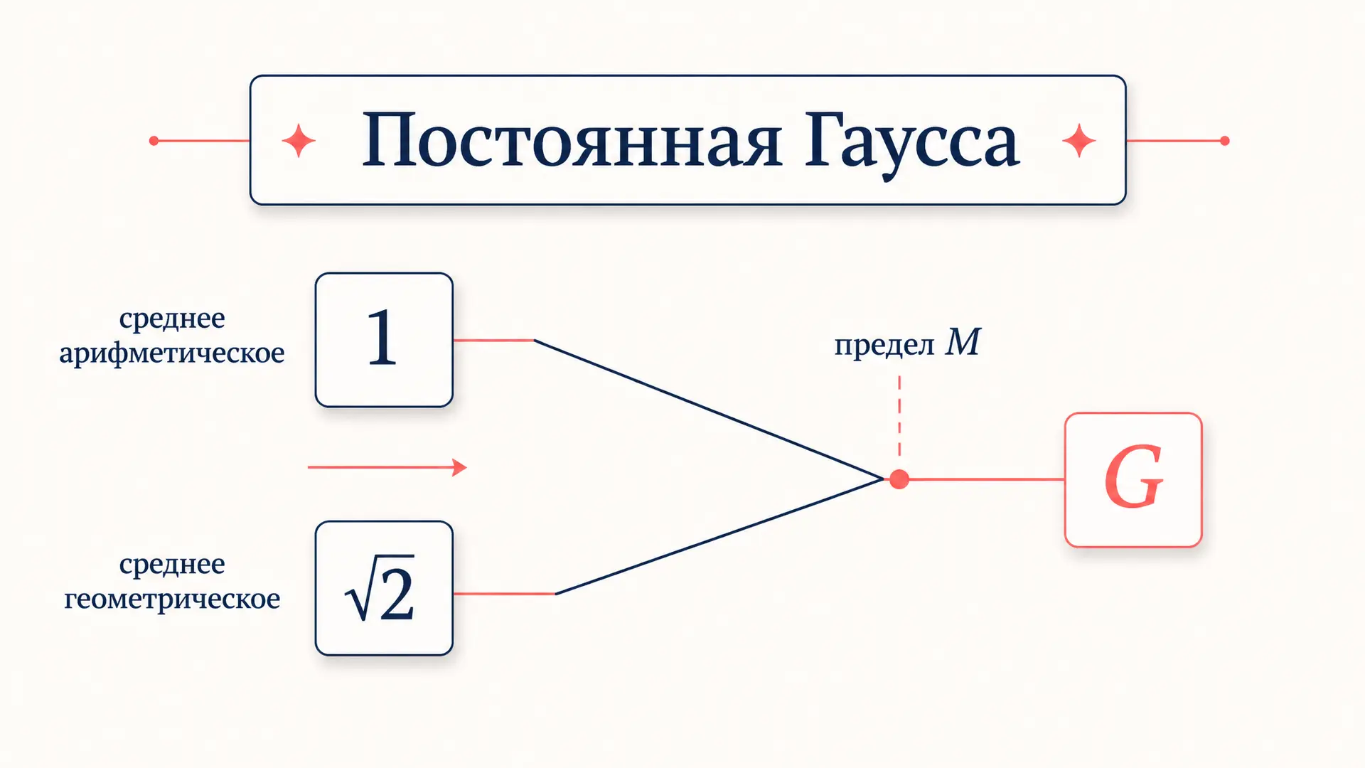 Постоянная Гаусса: что это и как её вычислить
