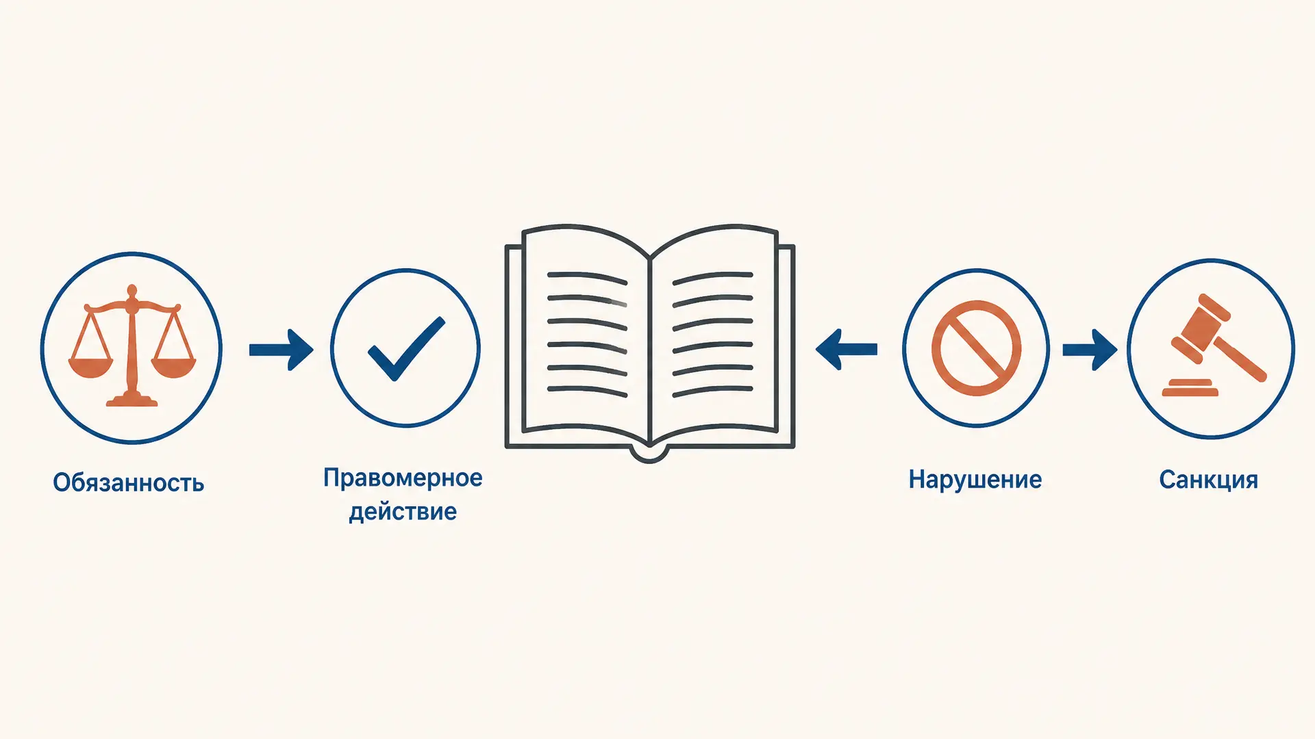 Позитивная юридическая ответственность: понятие и спор